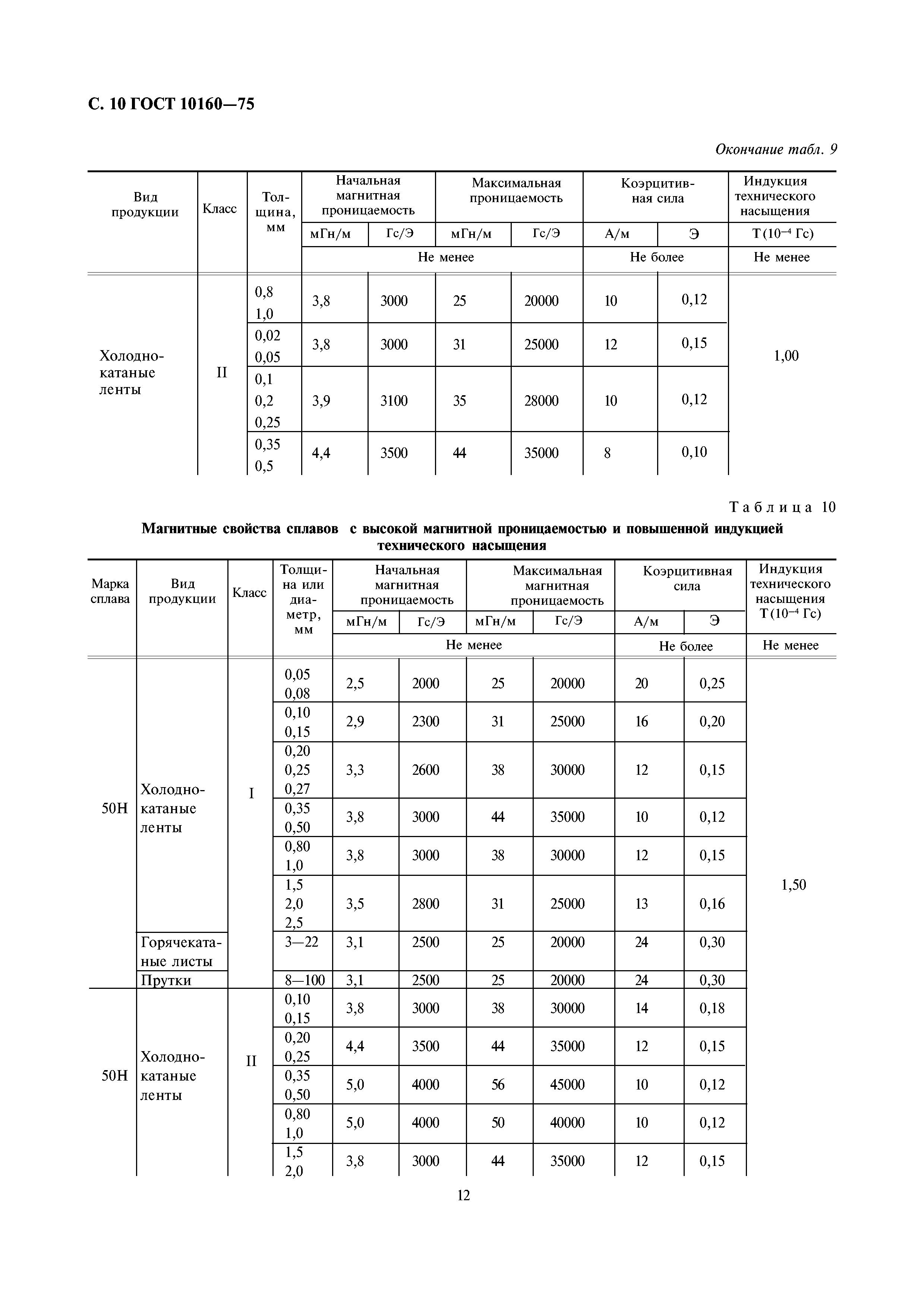 ГОСТ 10160-75