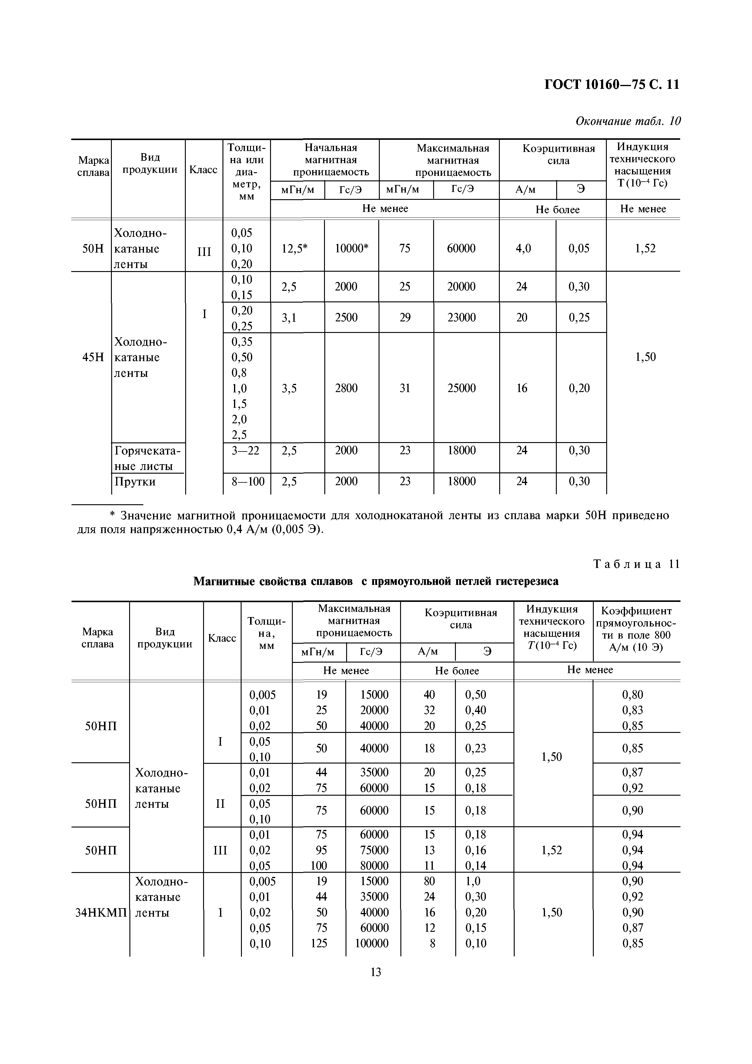 ГОСТ 10160-75