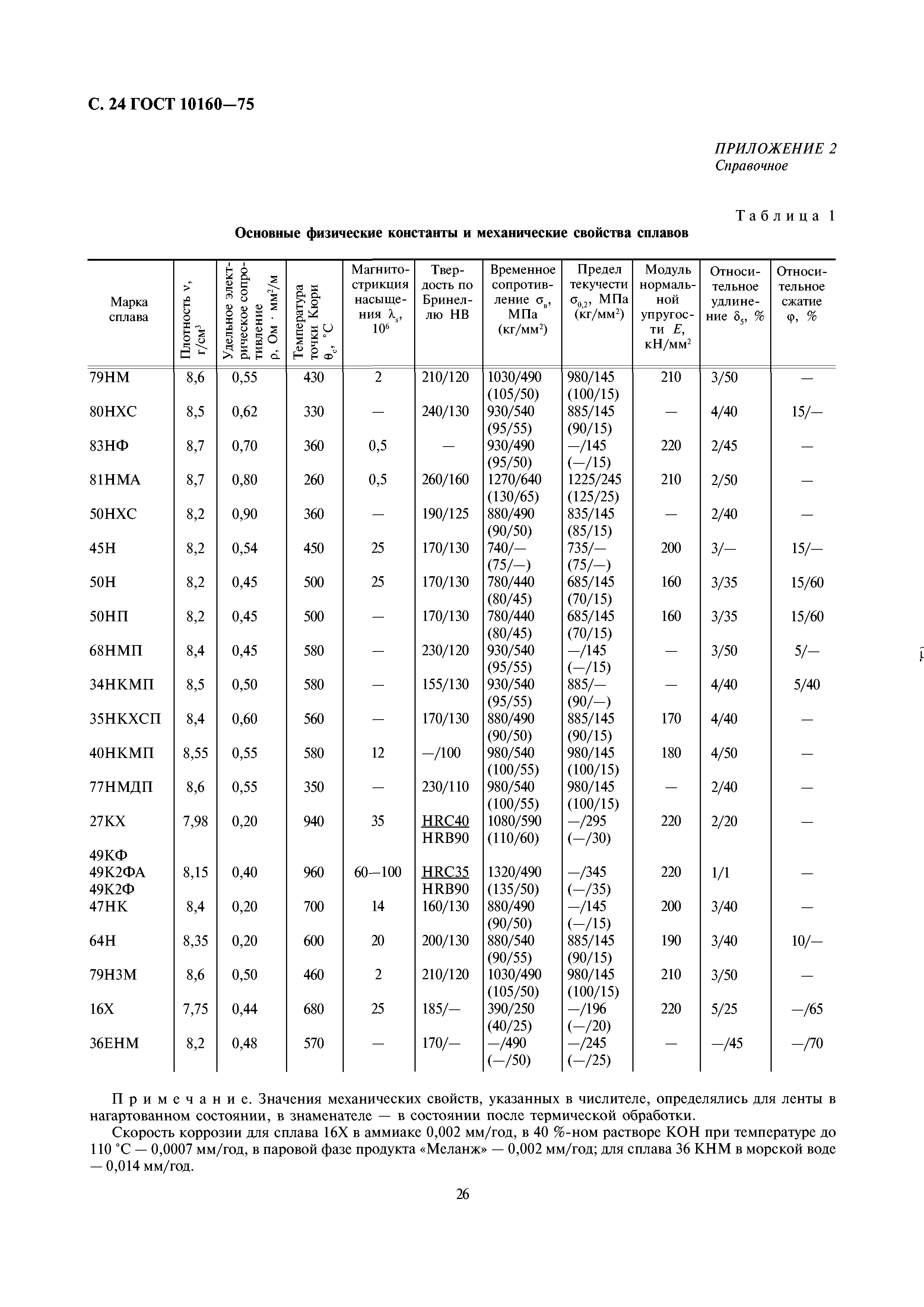 ГОСТ 10160-75