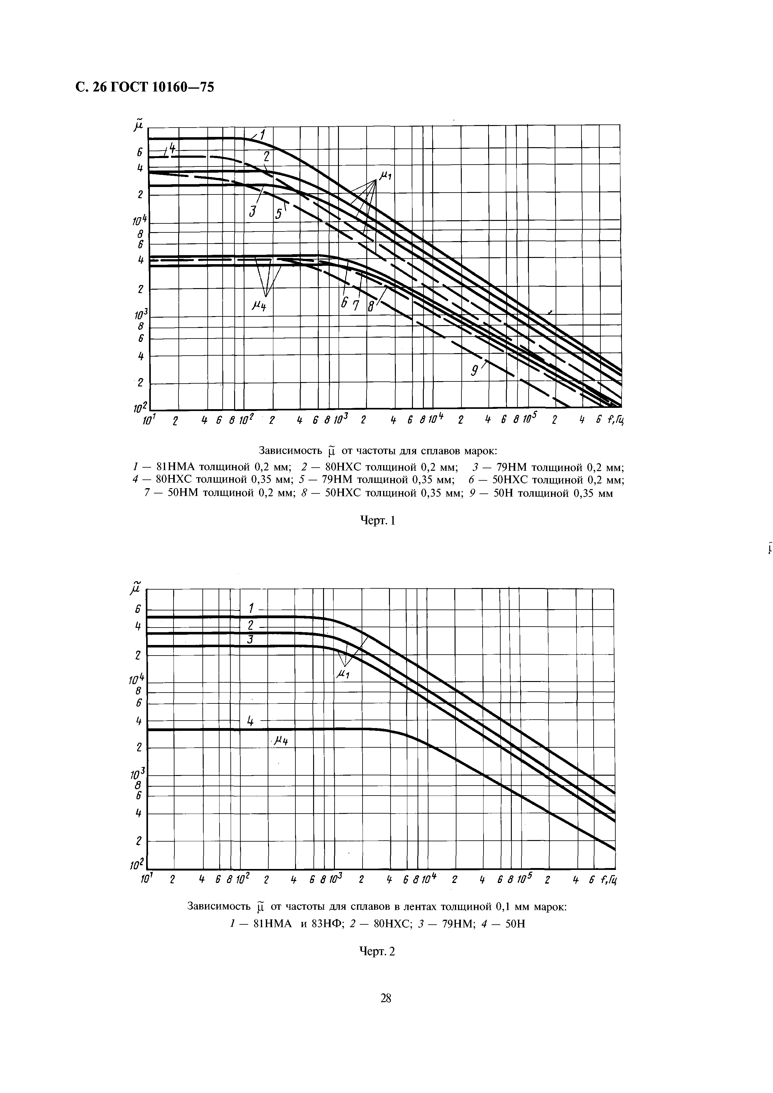 ГОСТ 10160-75