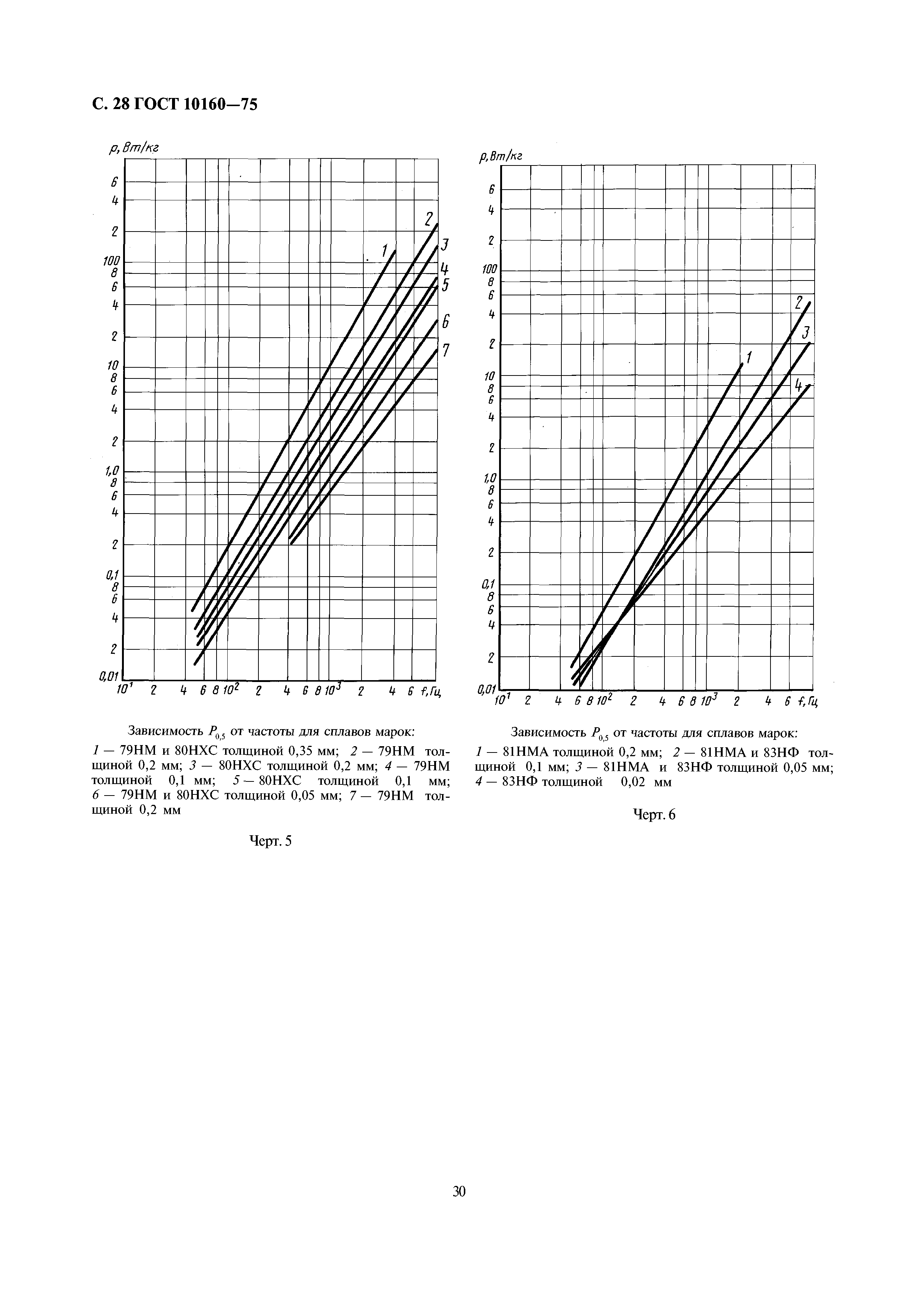 ГОСТ 10160-75