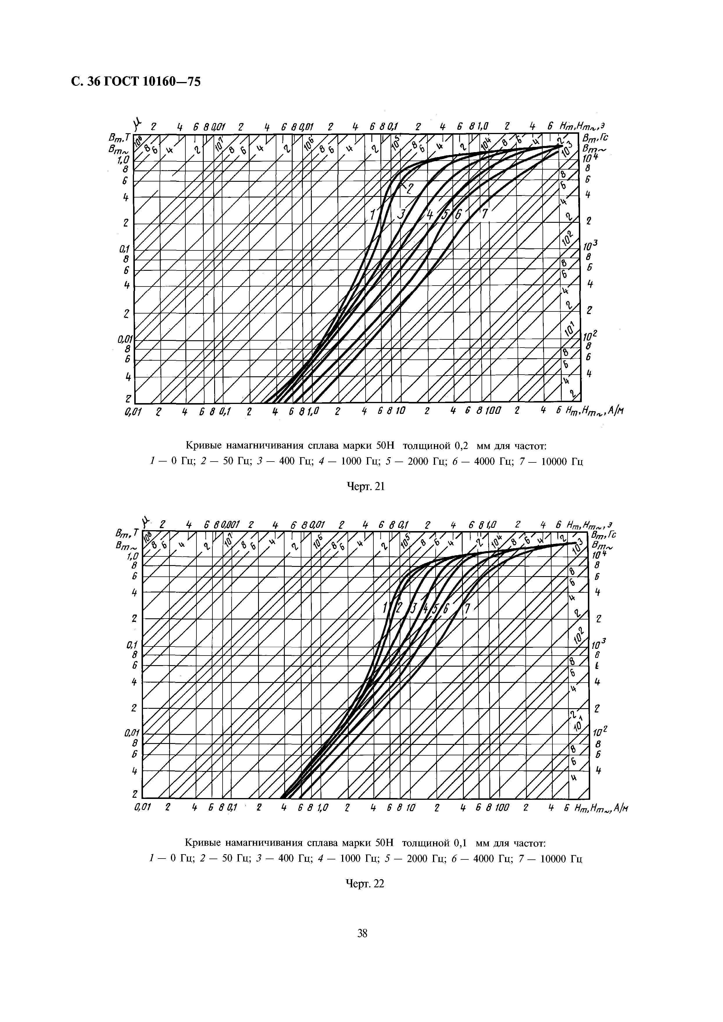 ГОСТ 10160-75