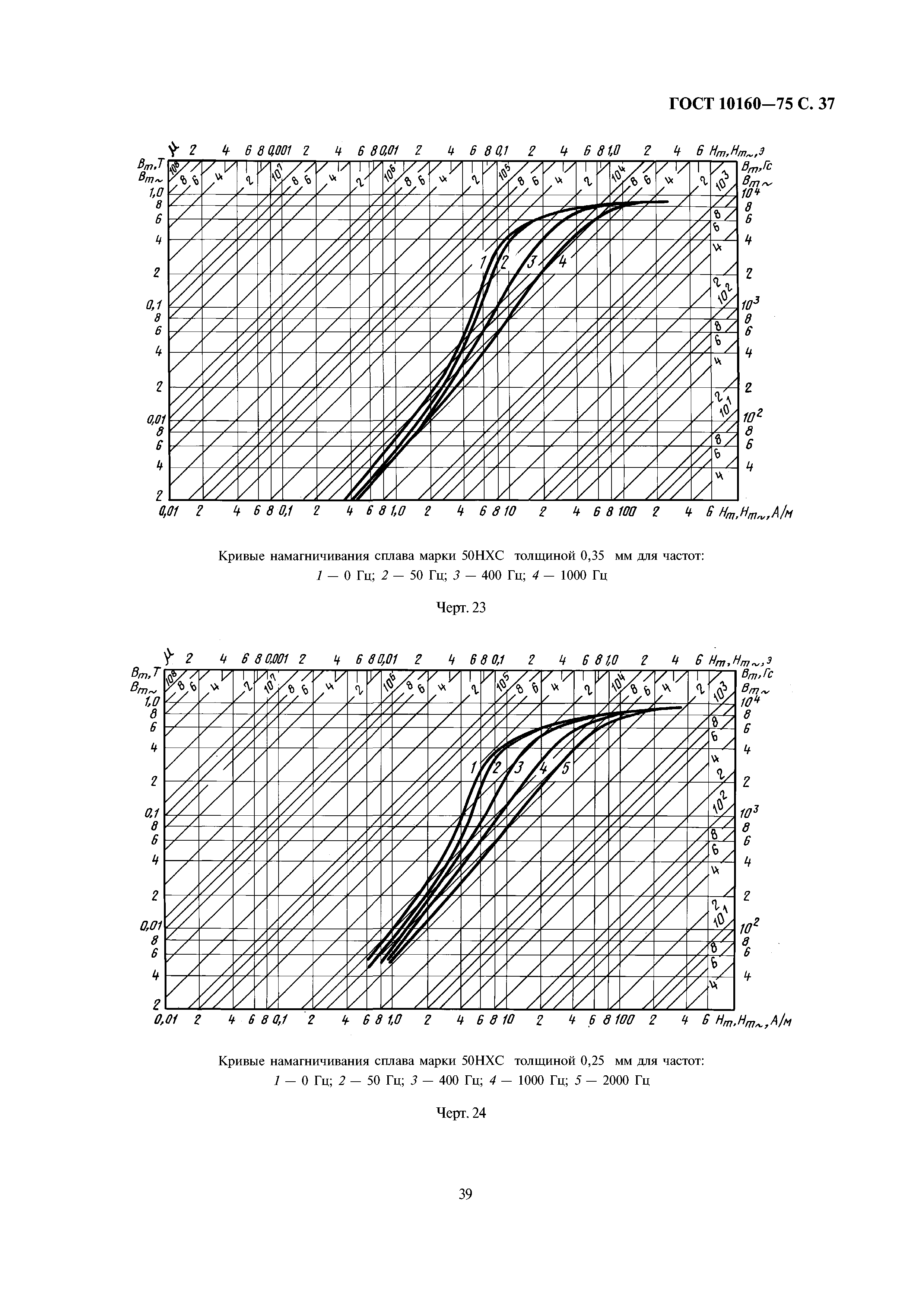 ГОСТ 10160-75