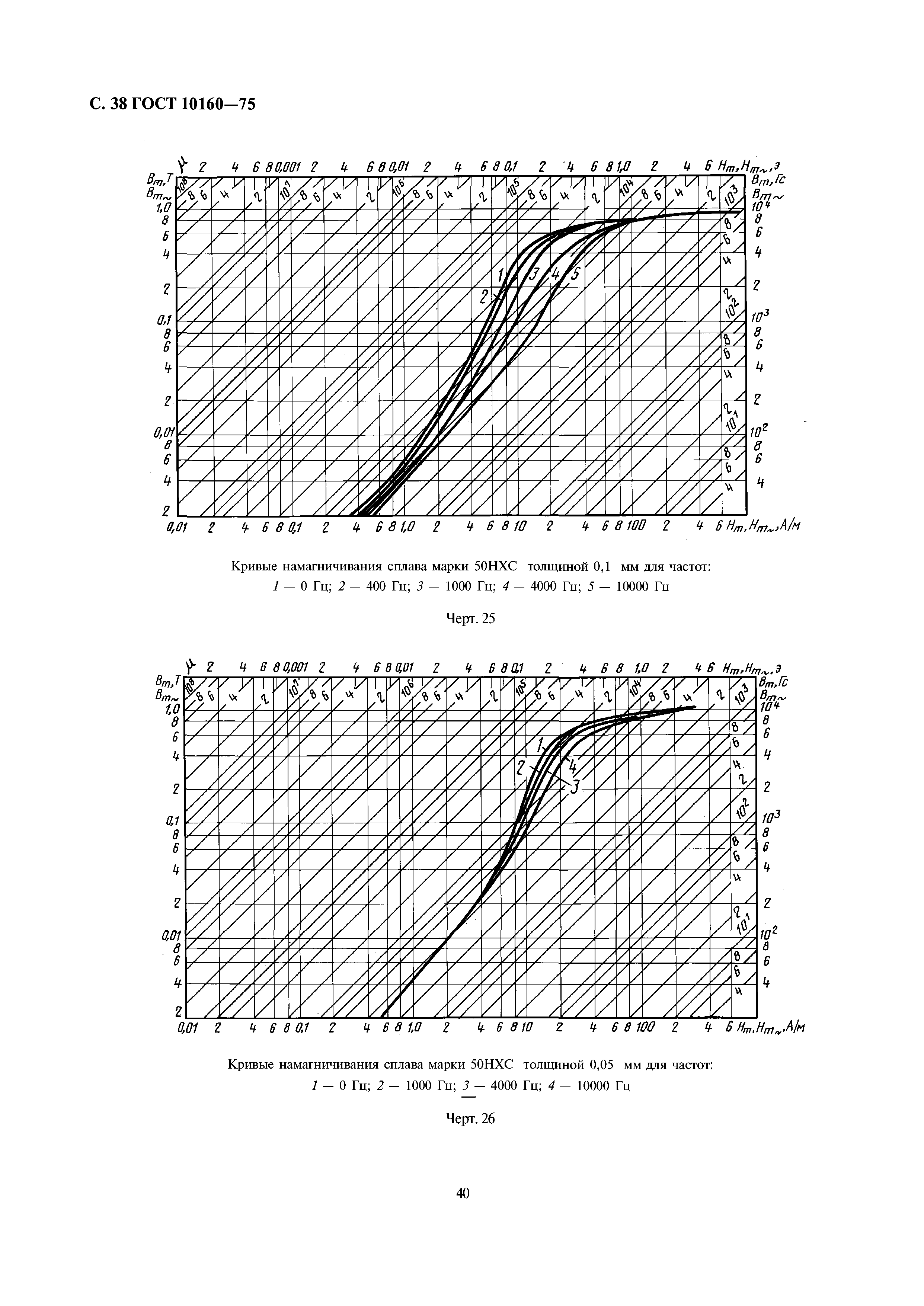 ГОСТ 10160-75