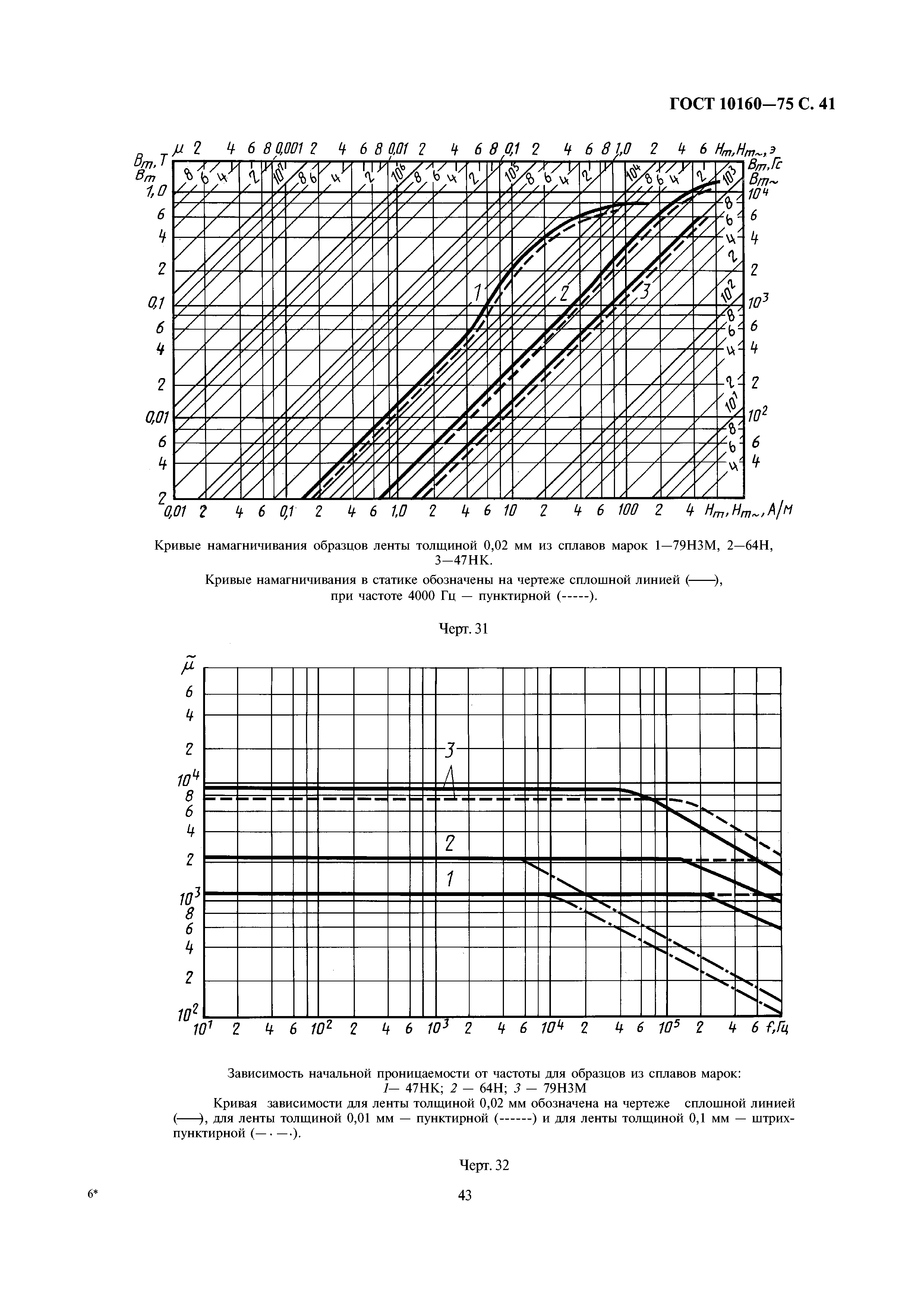 ГОСТ 10160-75