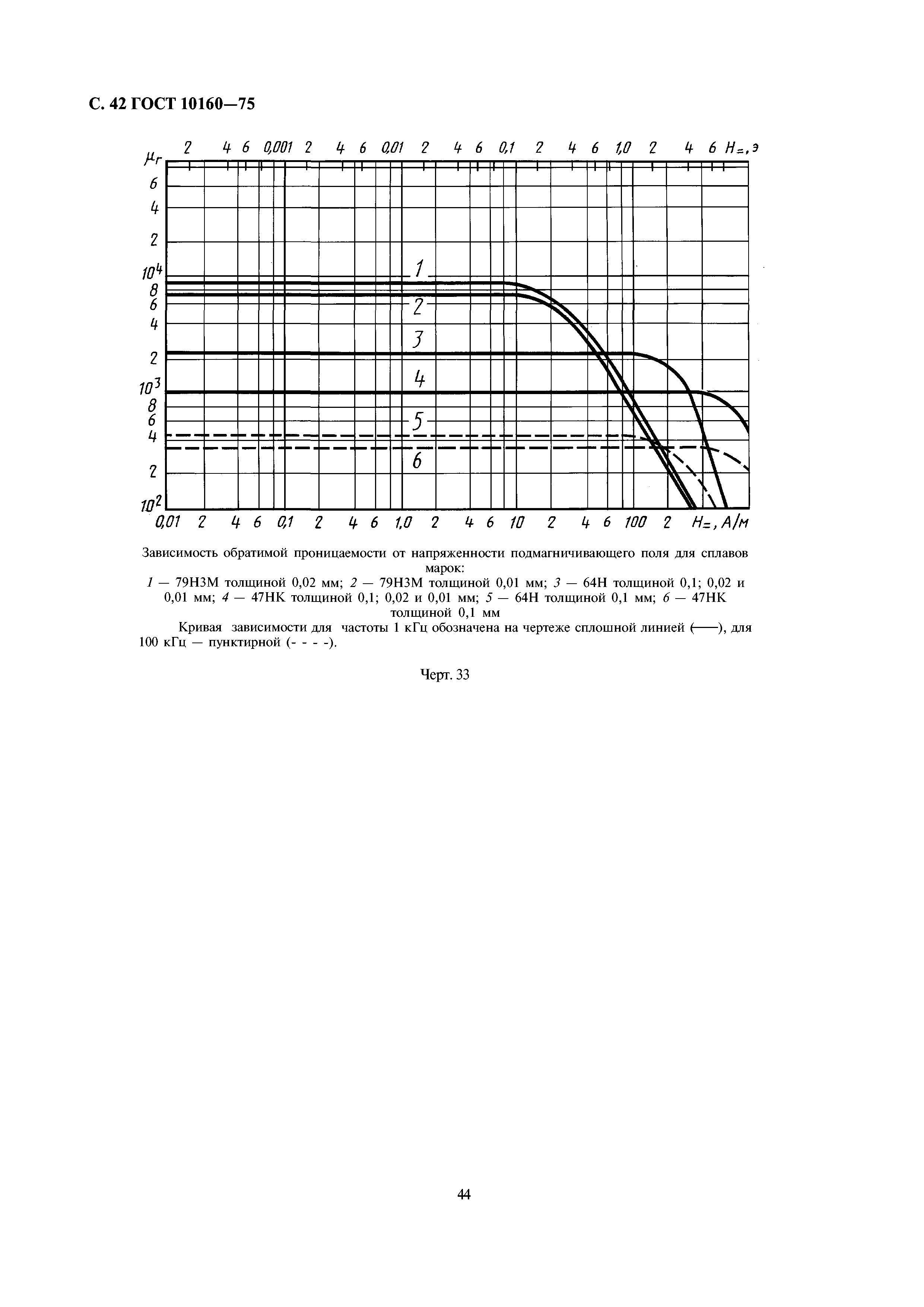 ГОСТ 10160-75