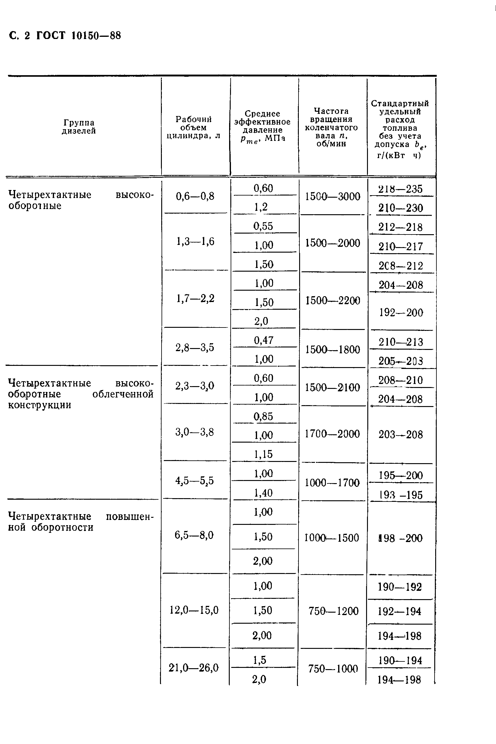 ГОСТ 10150-88