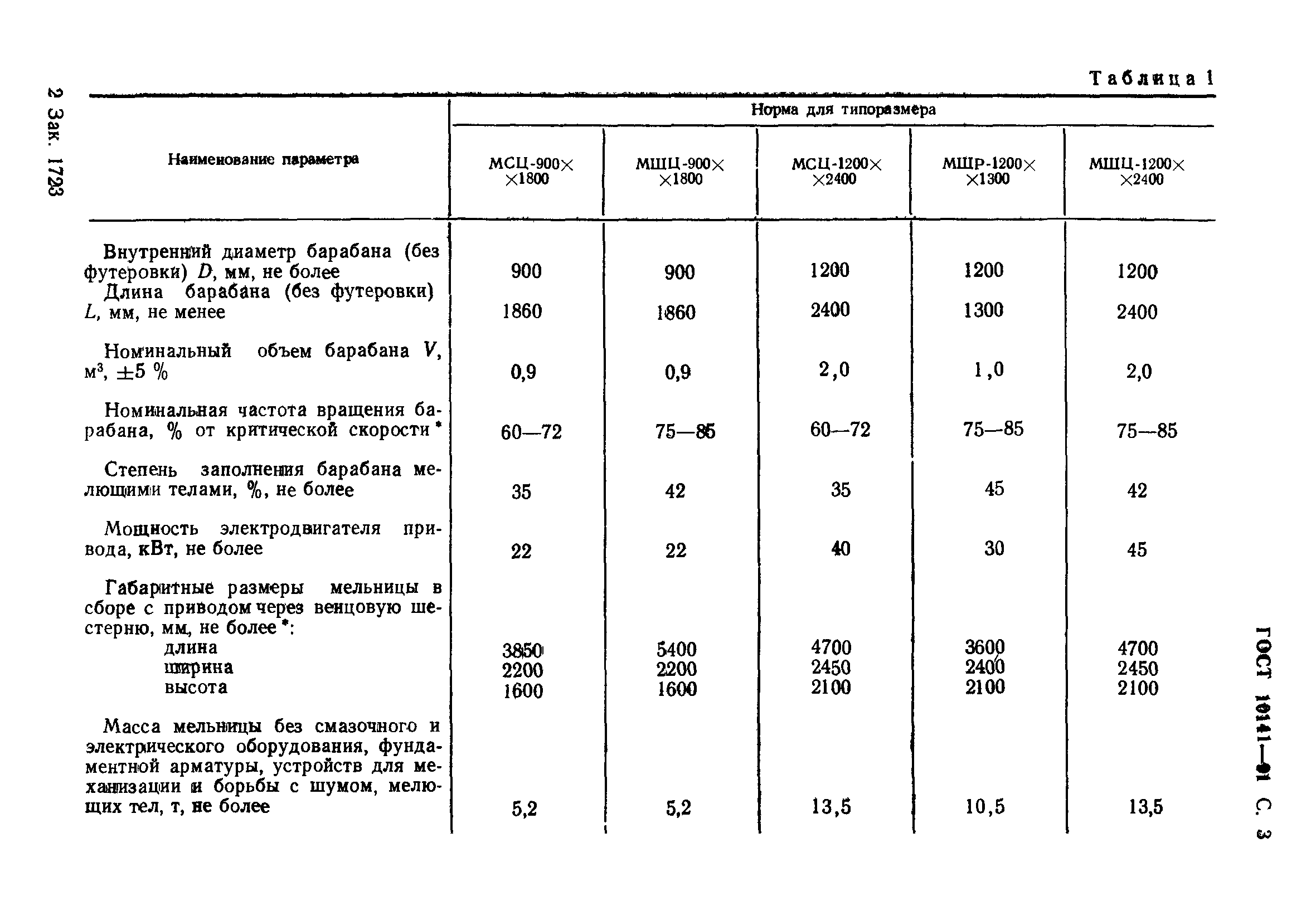 ГОСТ 10141-91