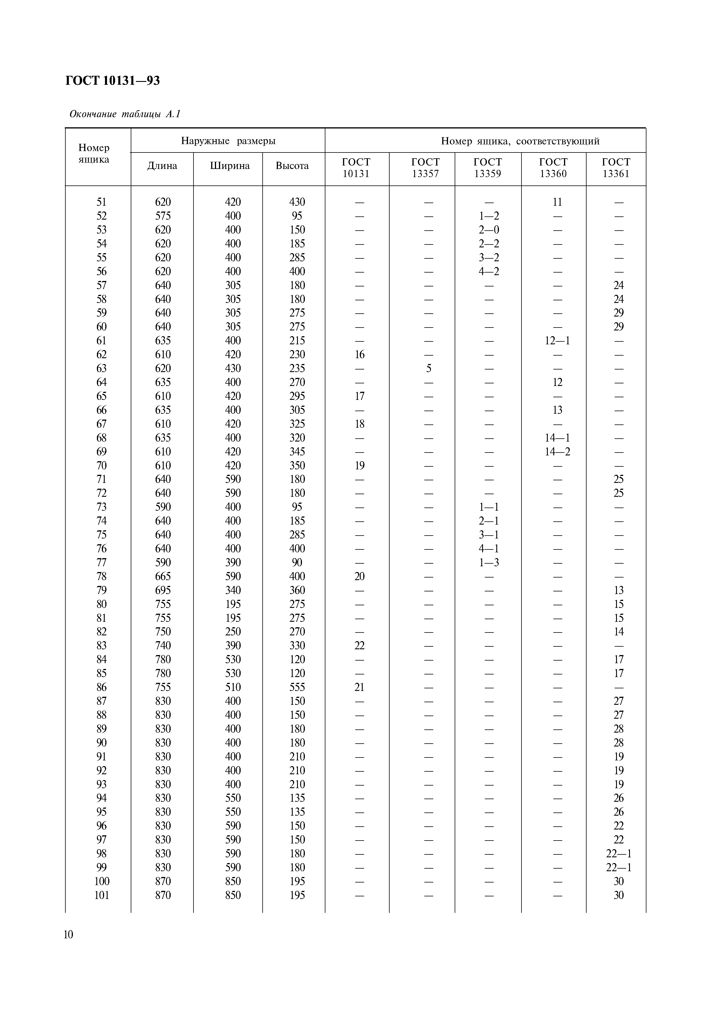 ГОСТ 10131-93