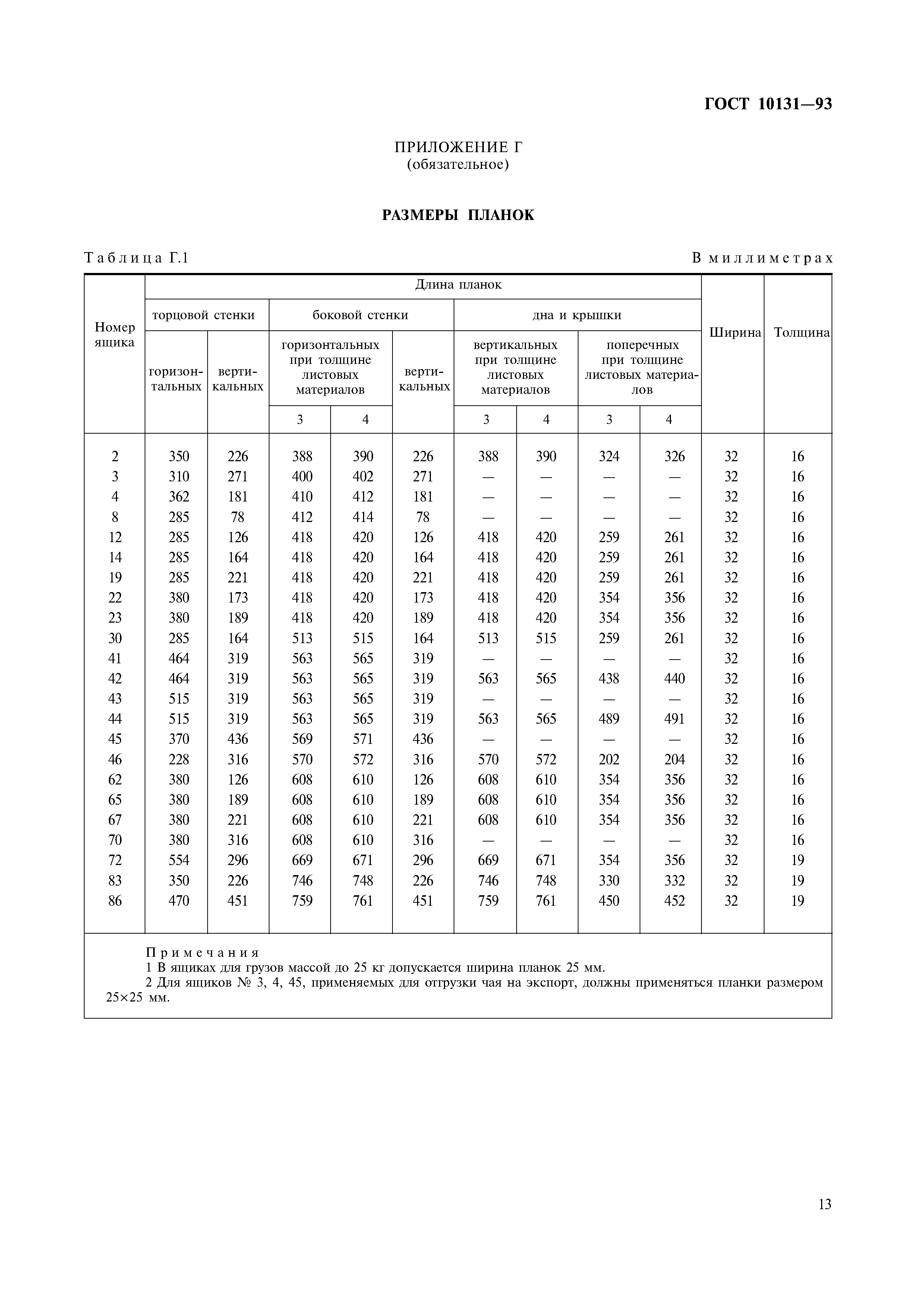 ГОСТ 10131-93