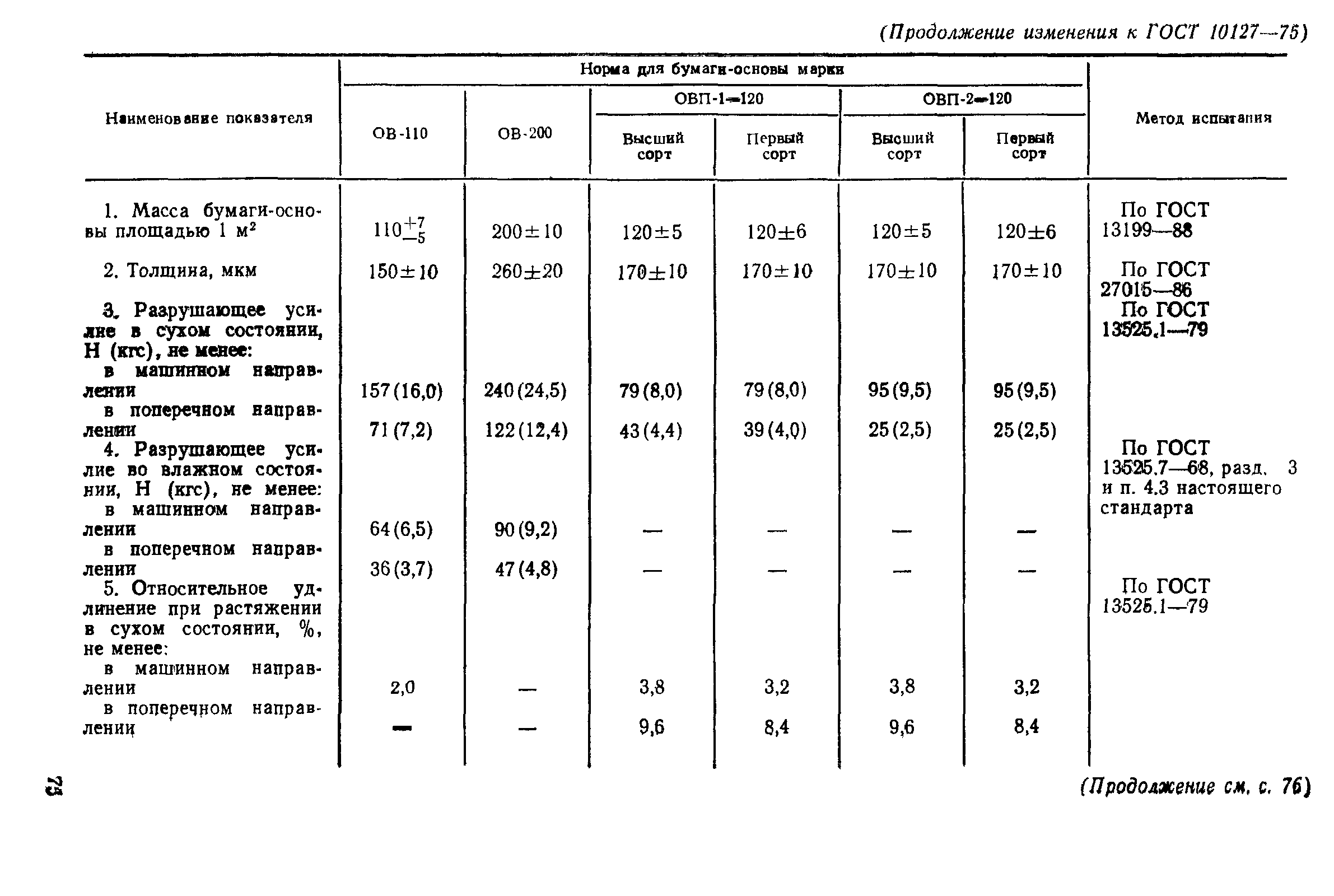 ГОСТ 10127-75