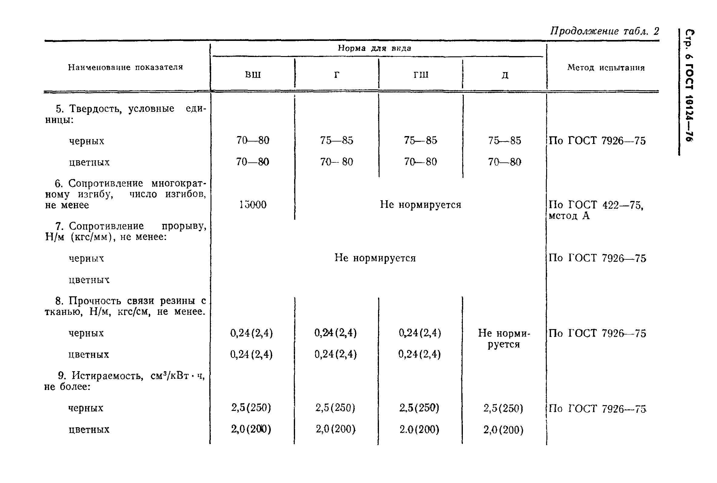 ГОСТ 10124-76