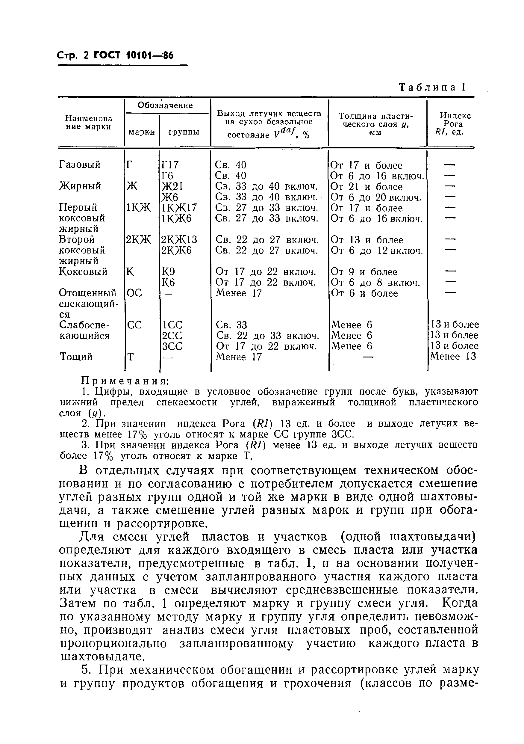 ГОСТ 10101-86