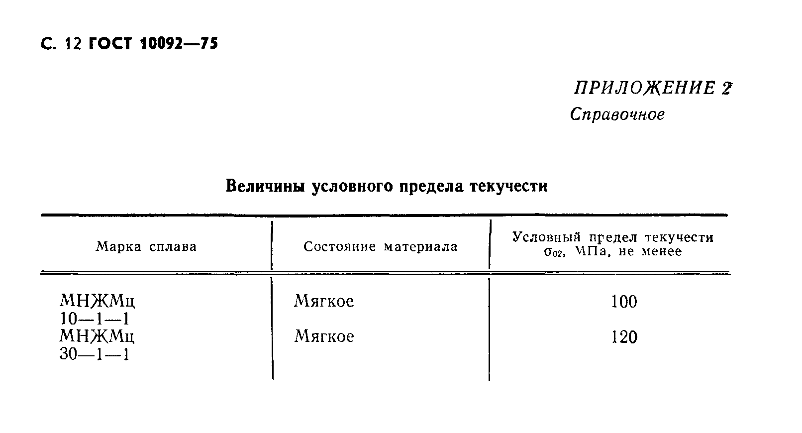 ГОСТ 10092-75