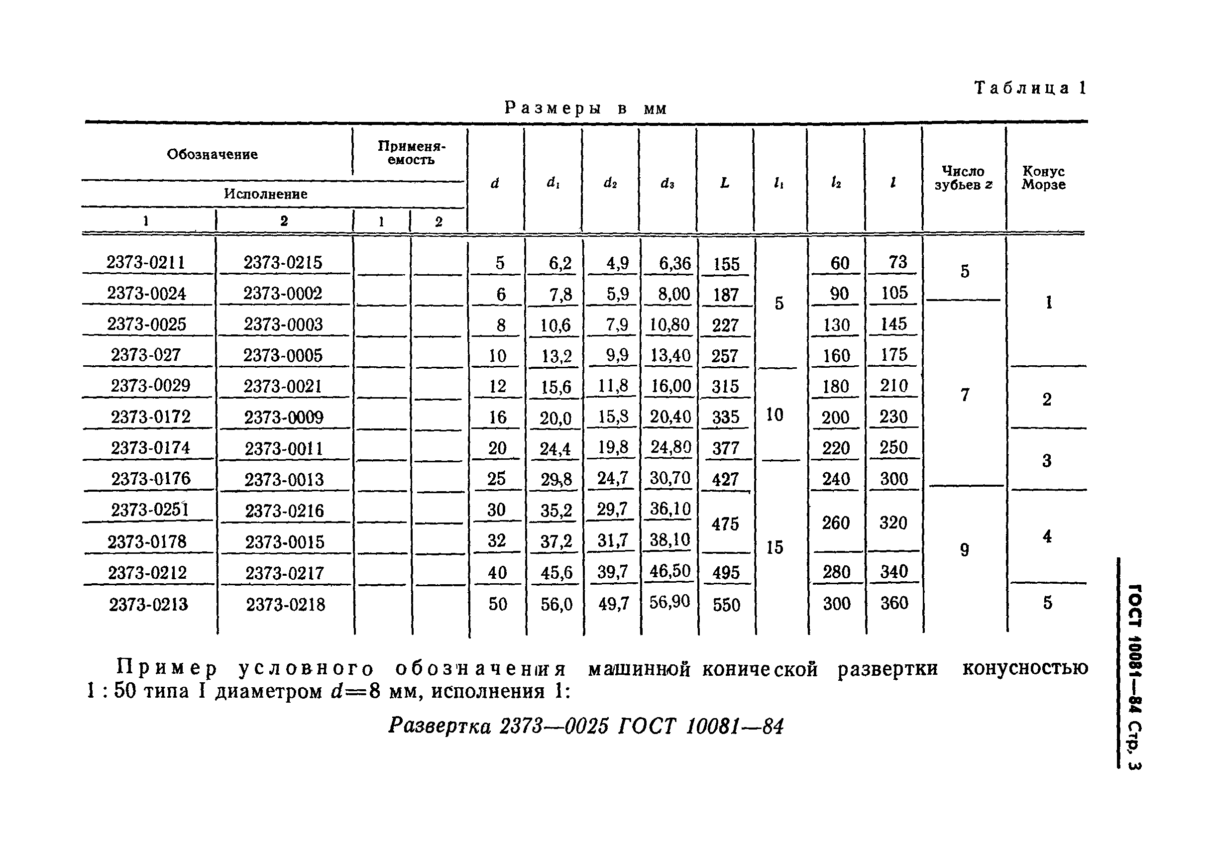 ГОСТ 10081-84