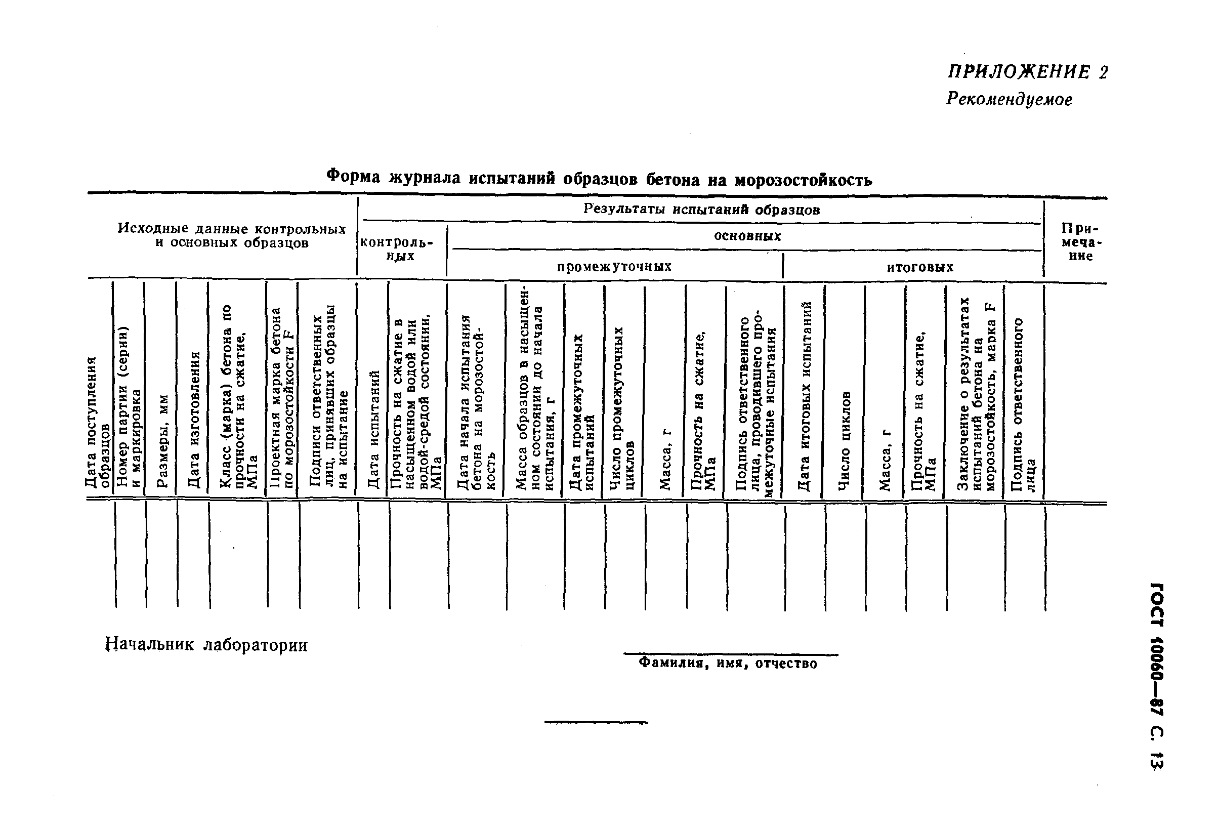 ГОСТ 10060-87