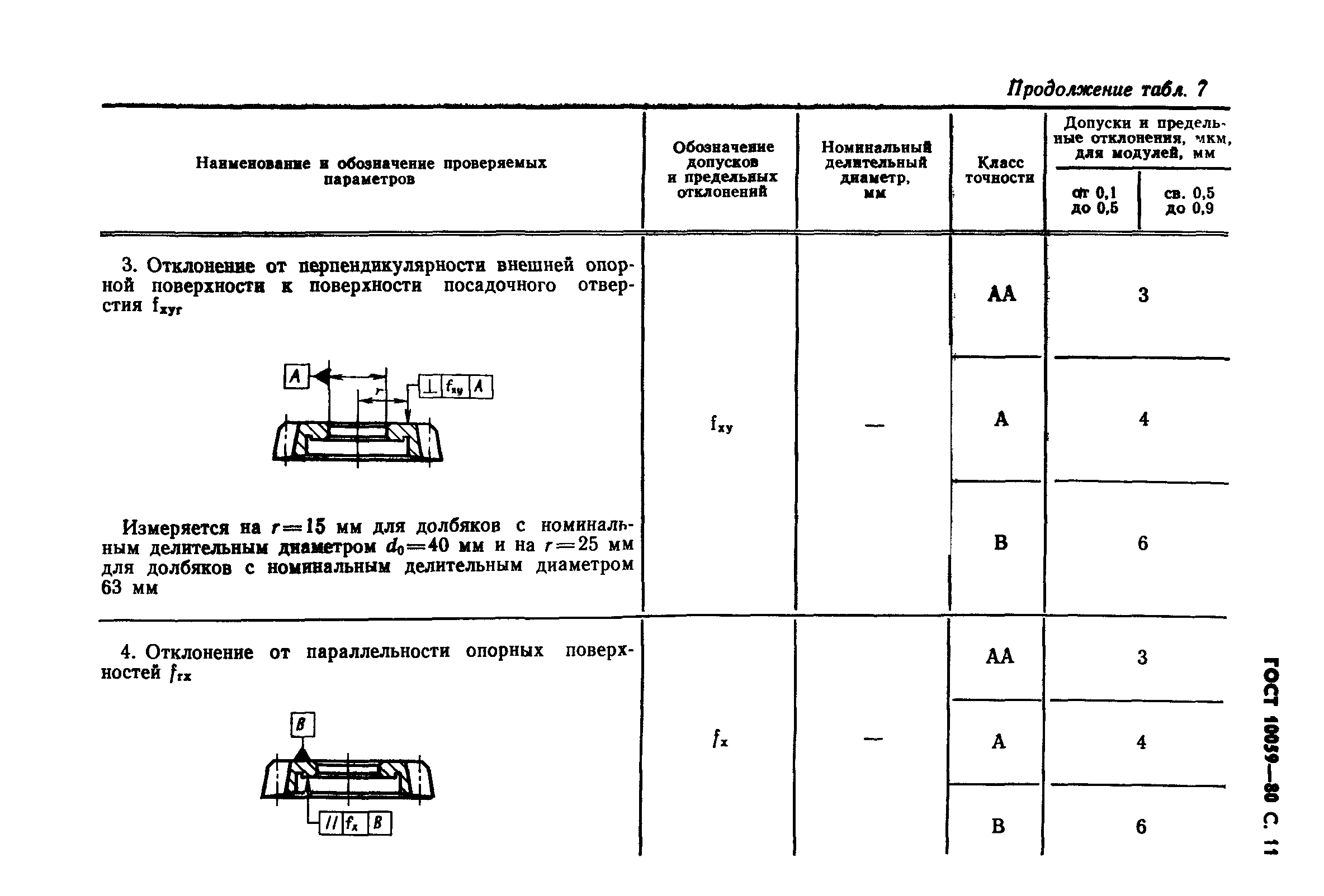 ГОСТ 10059-80
