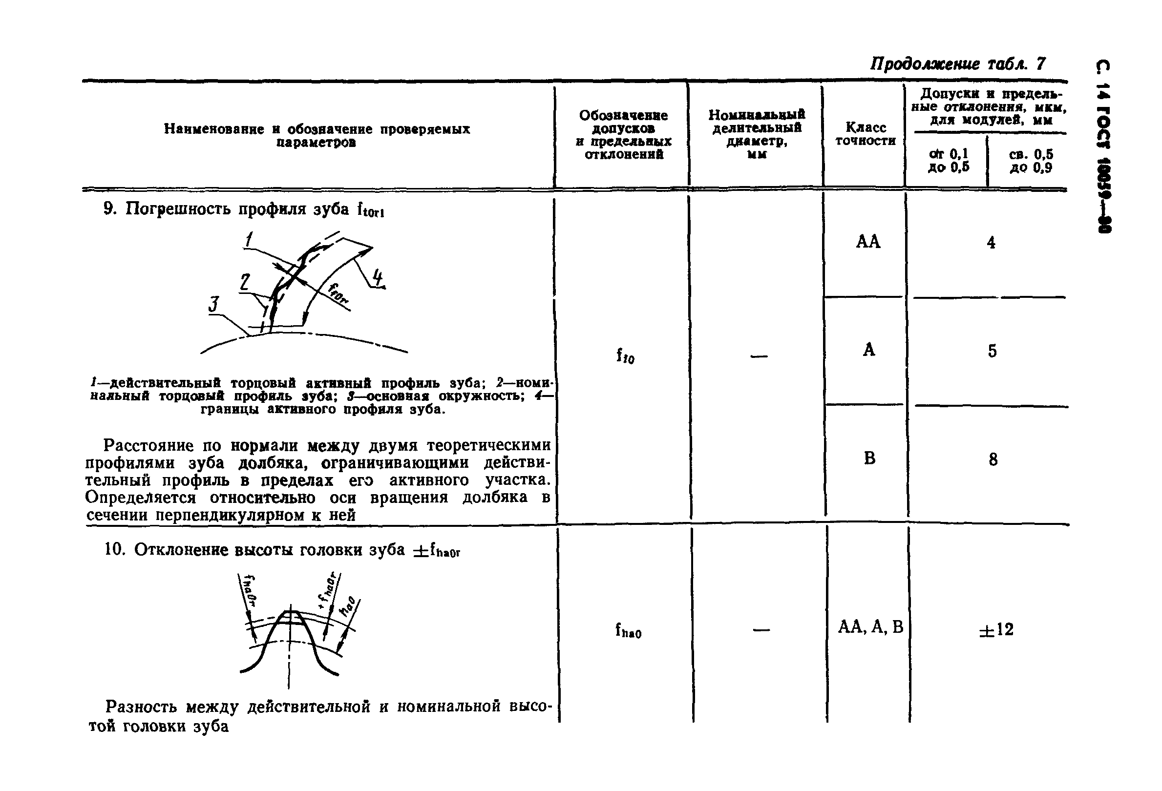 ГОСТ 10059-80