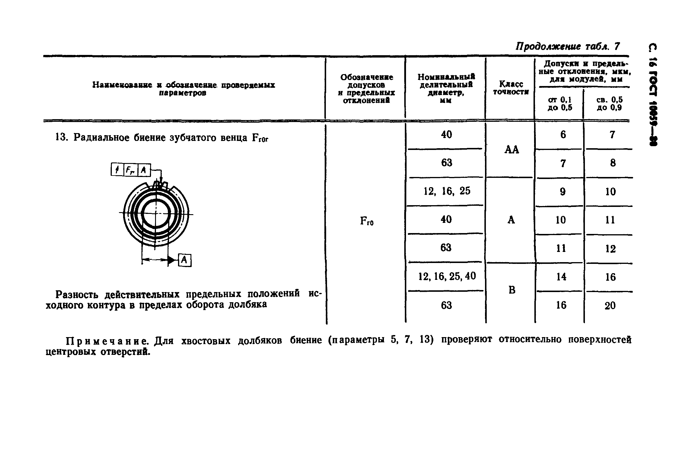 ГОСТ 10059-80