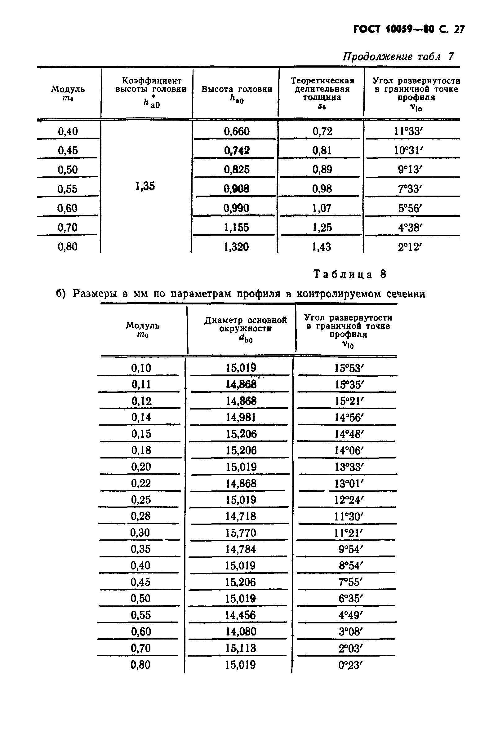 ГОСТ 10059-80