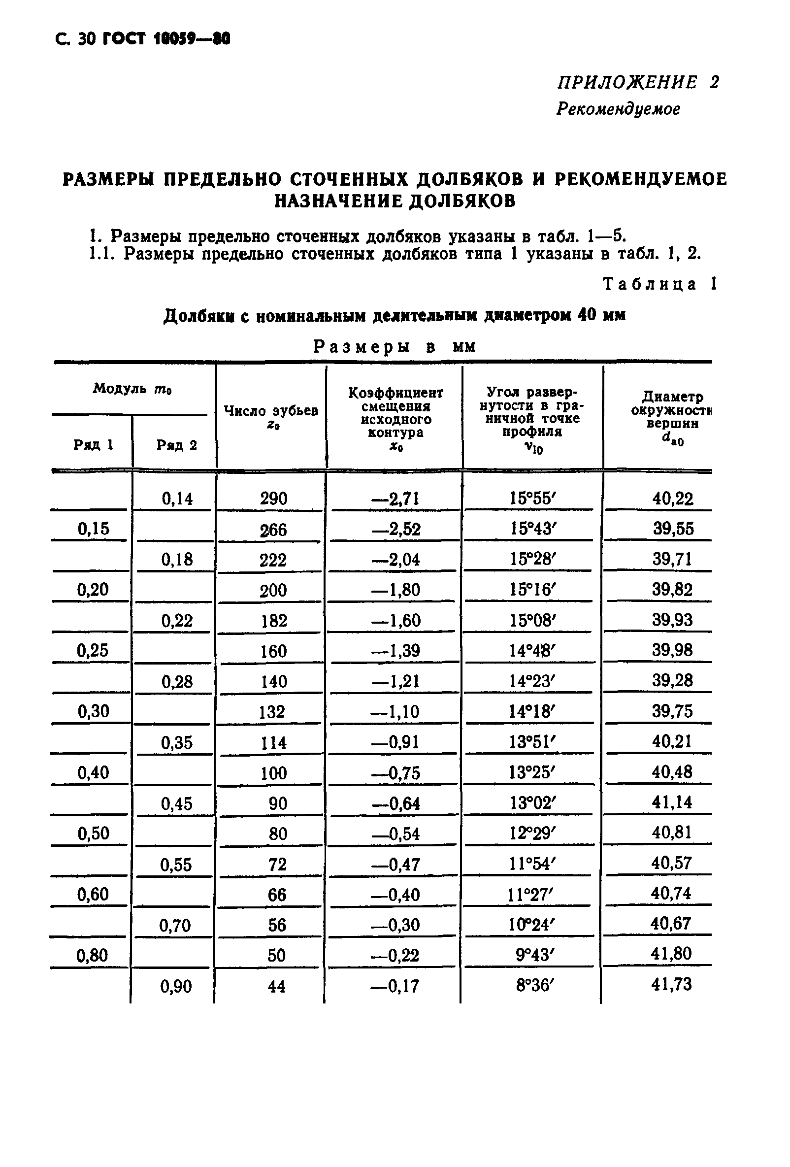 ГОСТ 10059-80