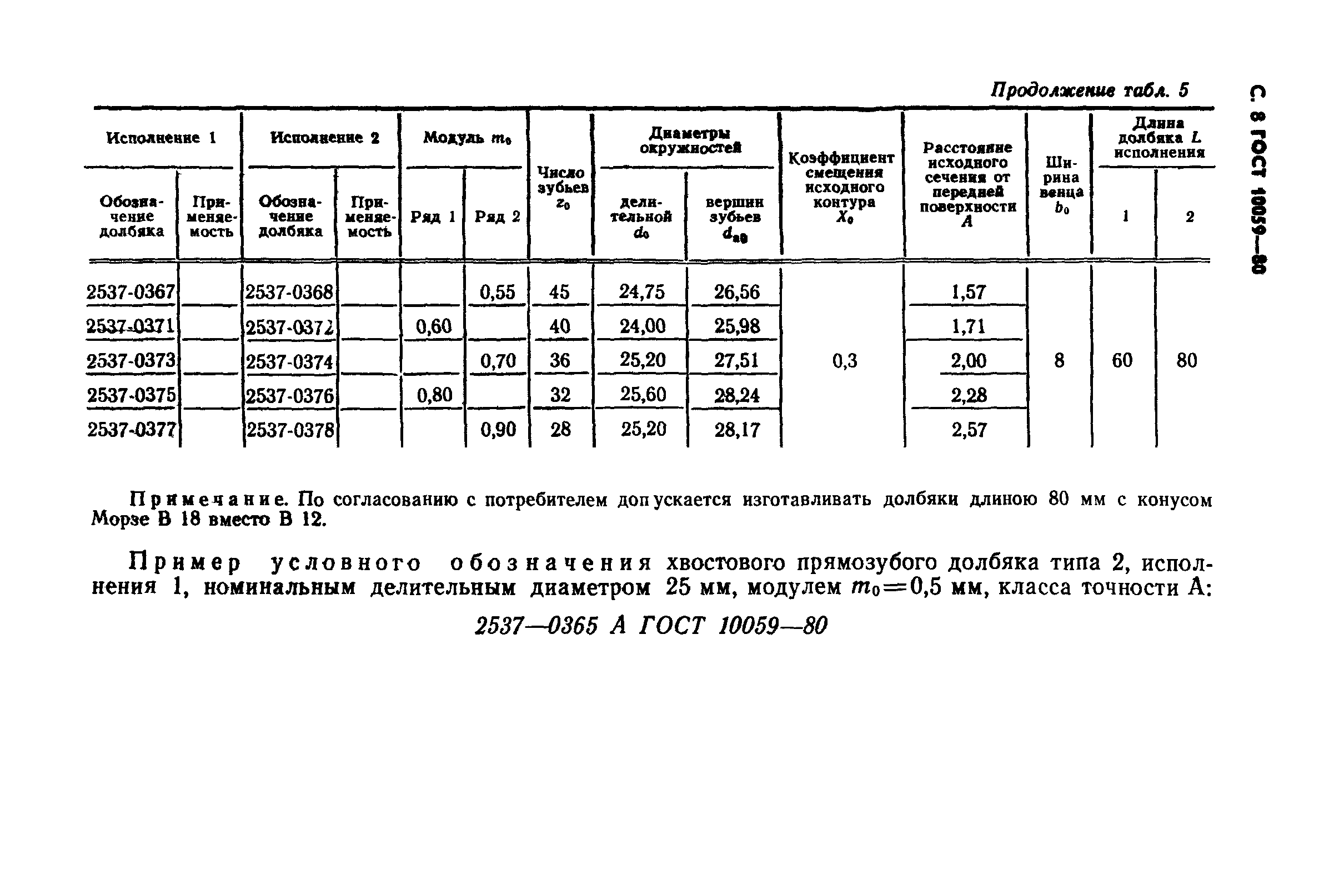 ГОСТ 10059-80