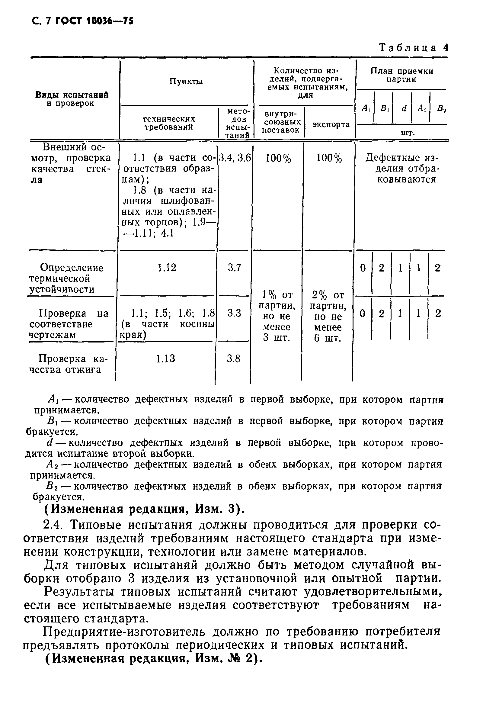 ГОСТ 10036-75