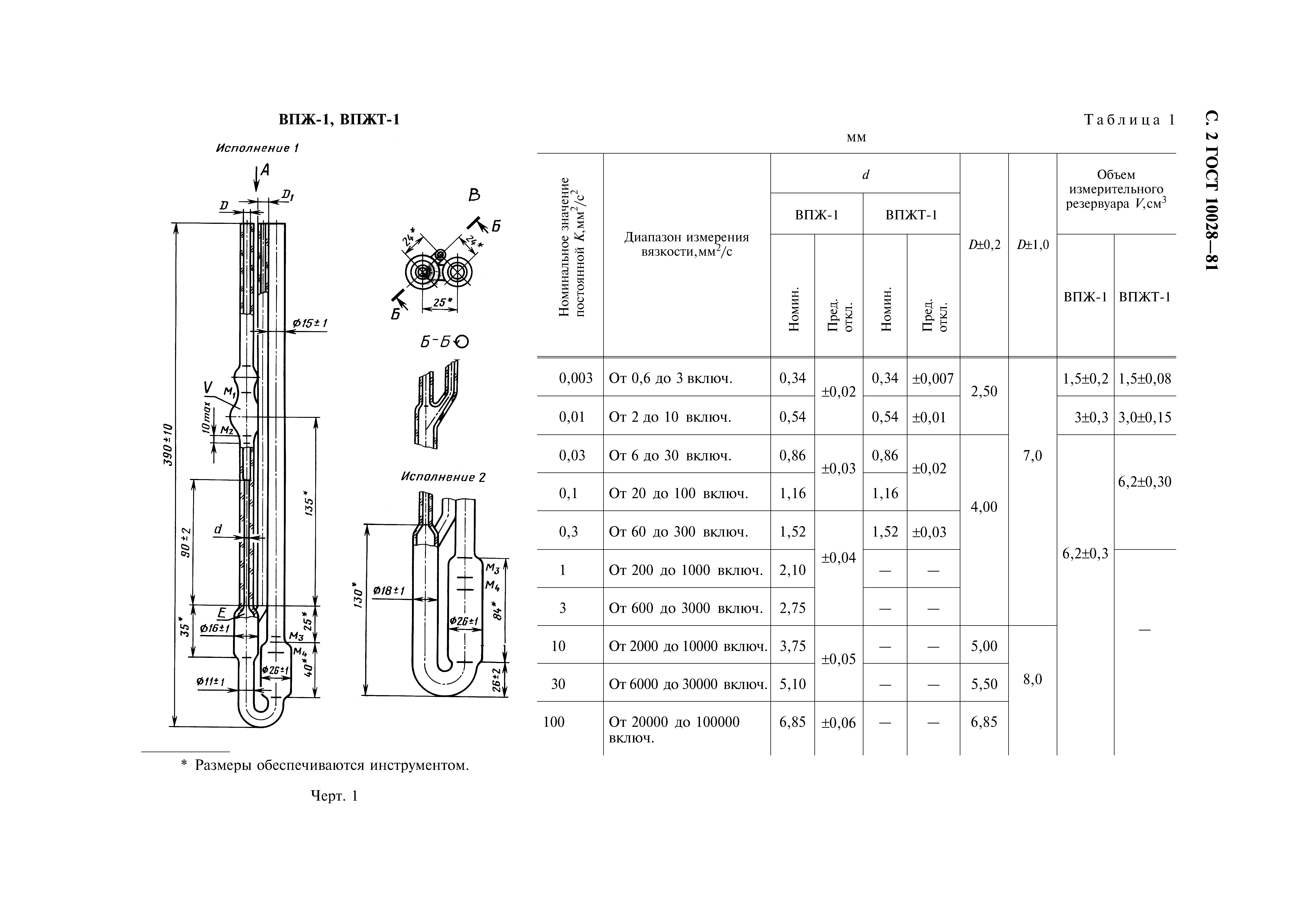 ГОСТ 10028-81