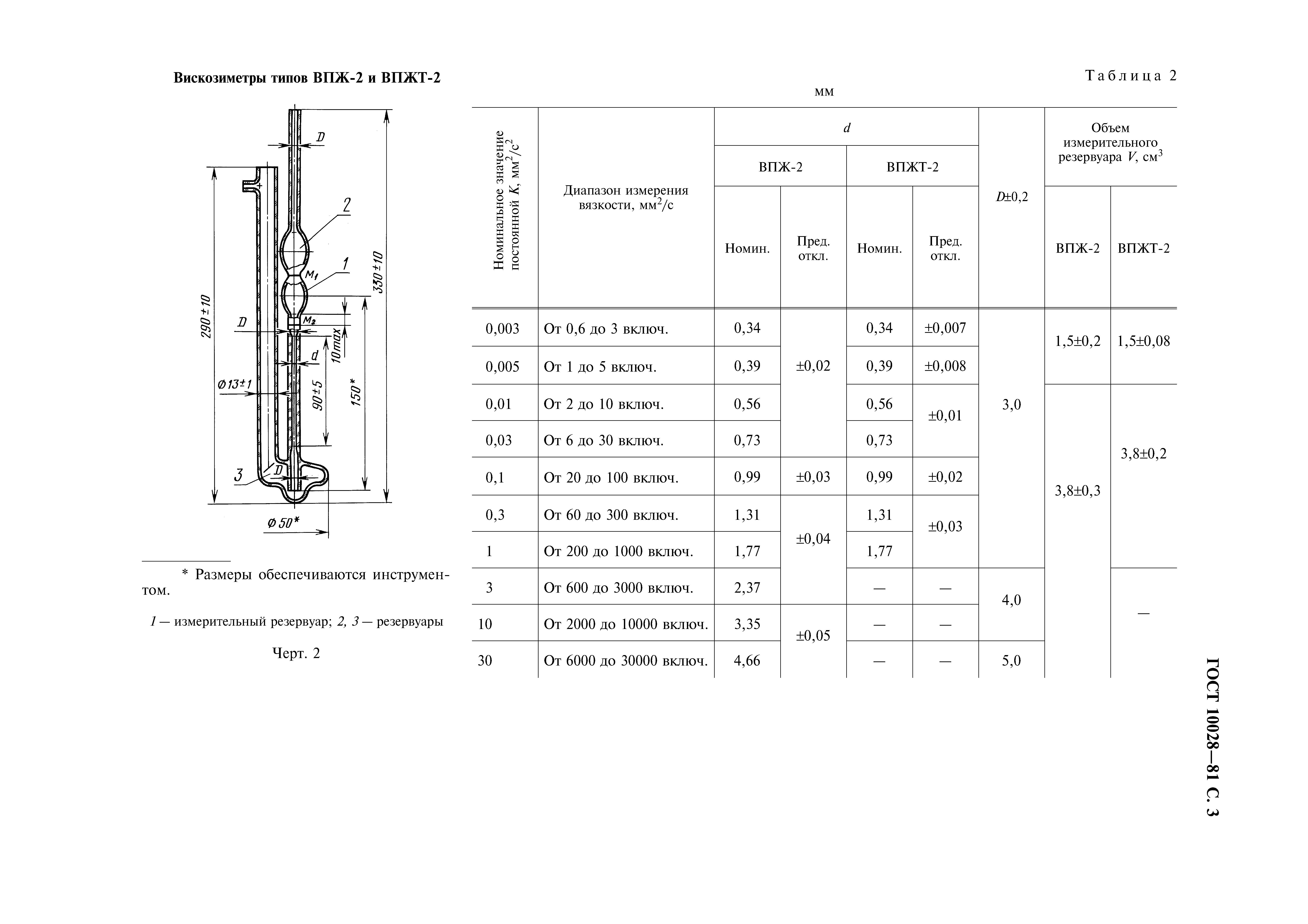 ГОСТ 10028-81