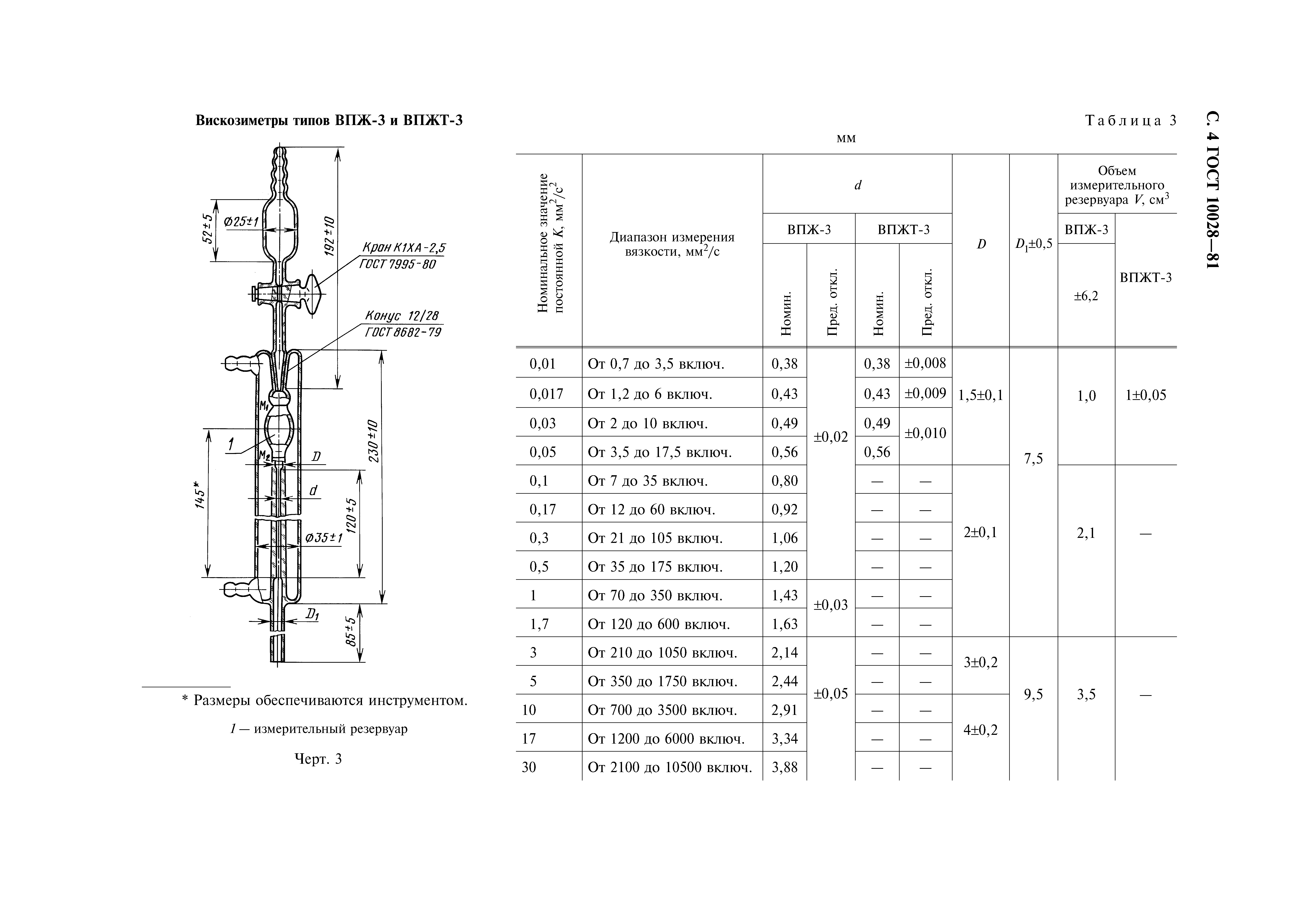 ГОСТ 10028-81