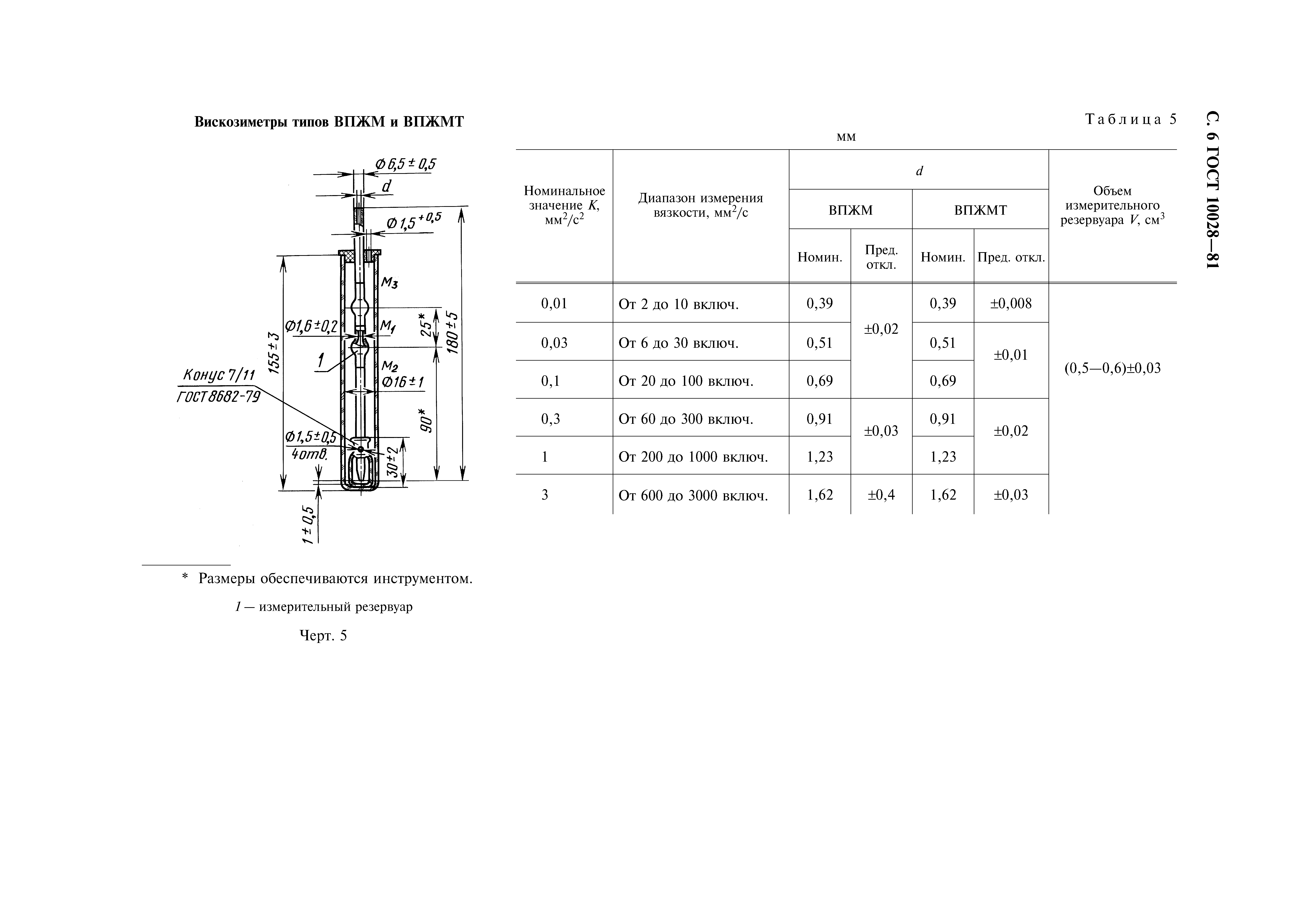 ГОСТ 10028-81