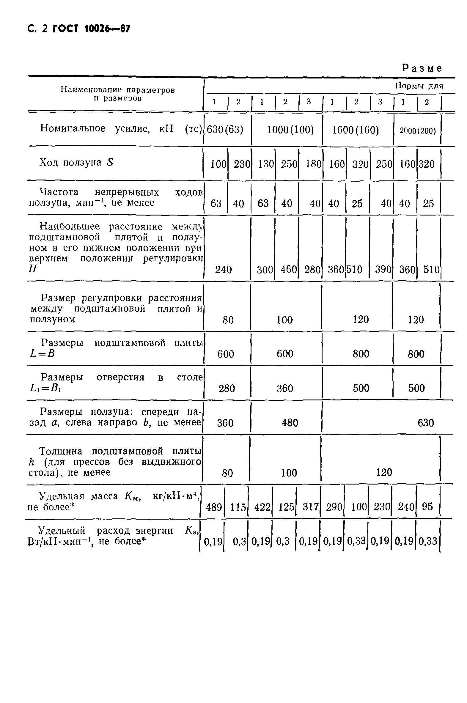 ГОСТ 10026-87