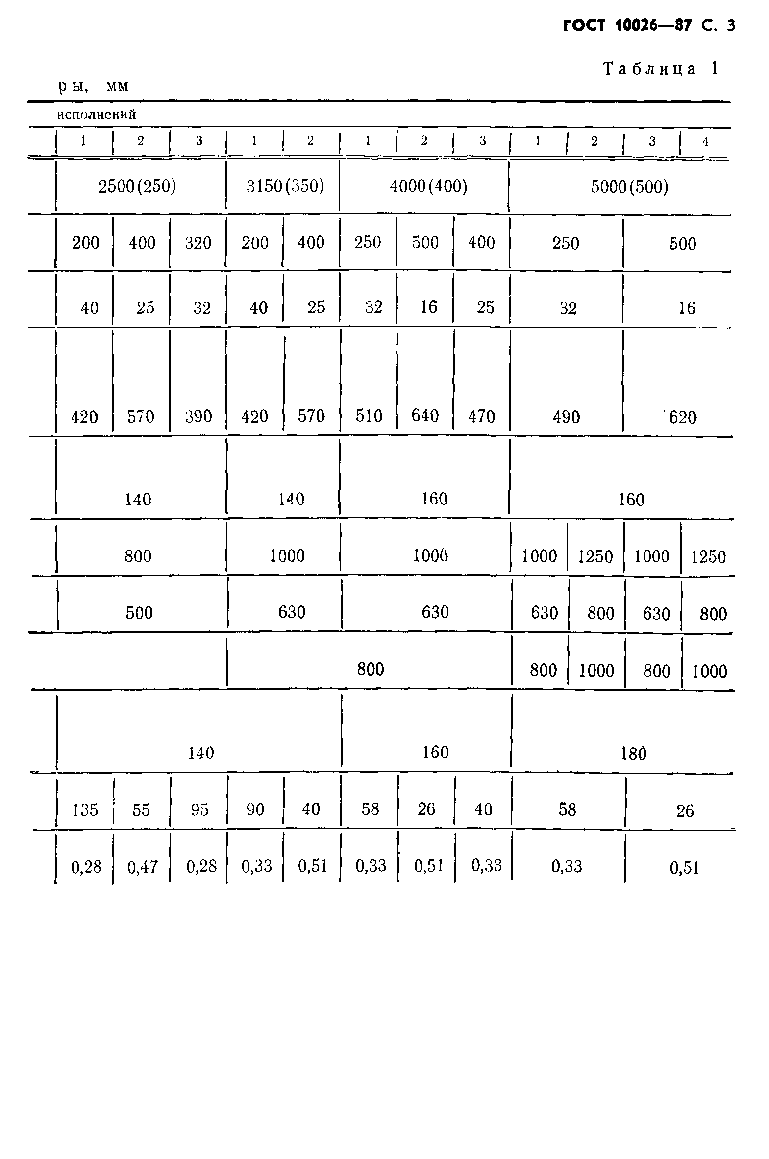ГОСТ 10026-87