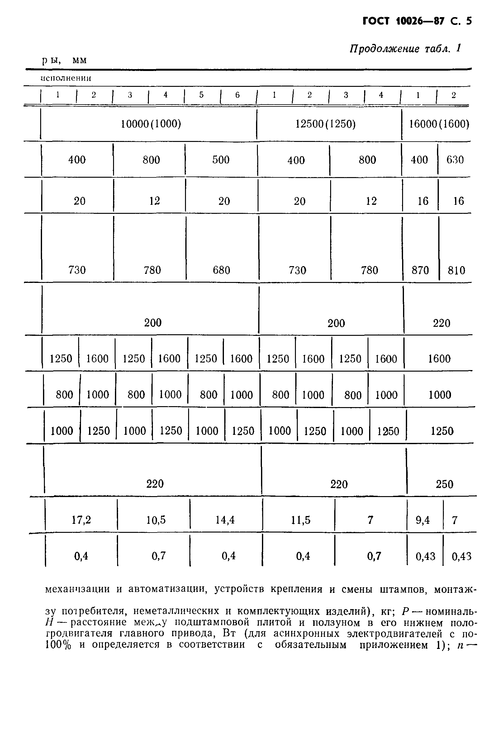 ГОСТ 10026-87