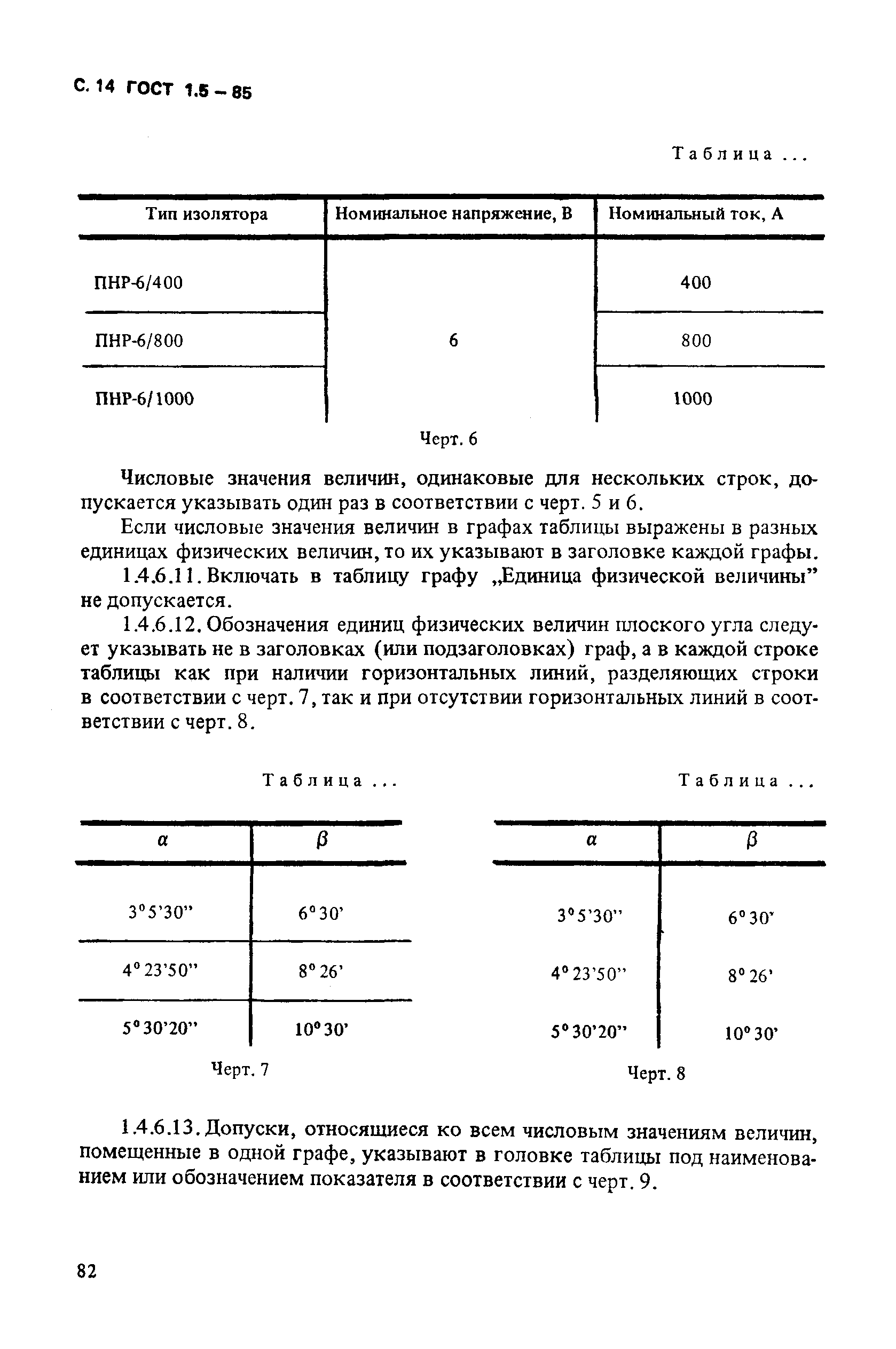 ГОСТ 1.5-85