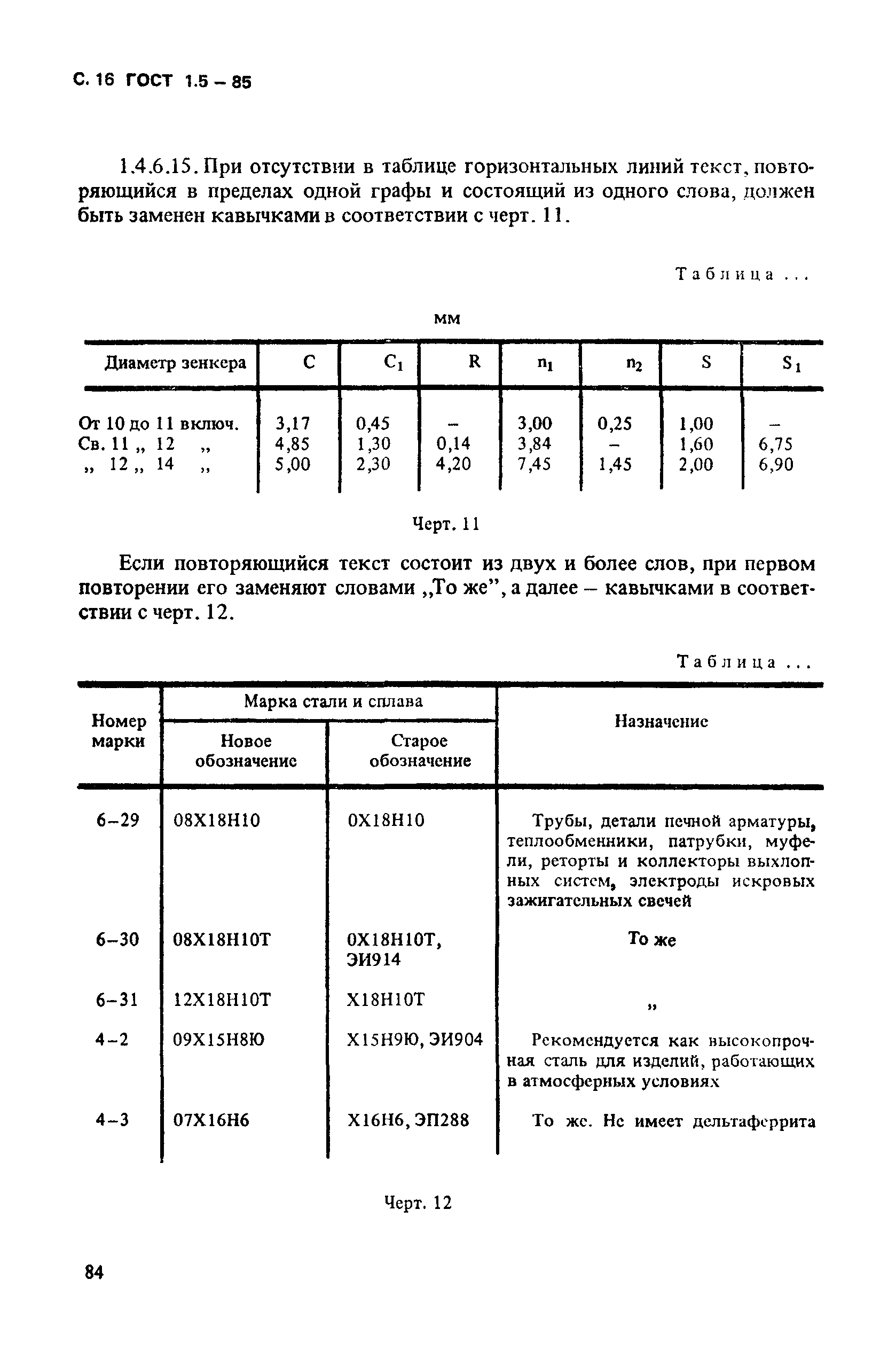 ГОСТ 1.5-85