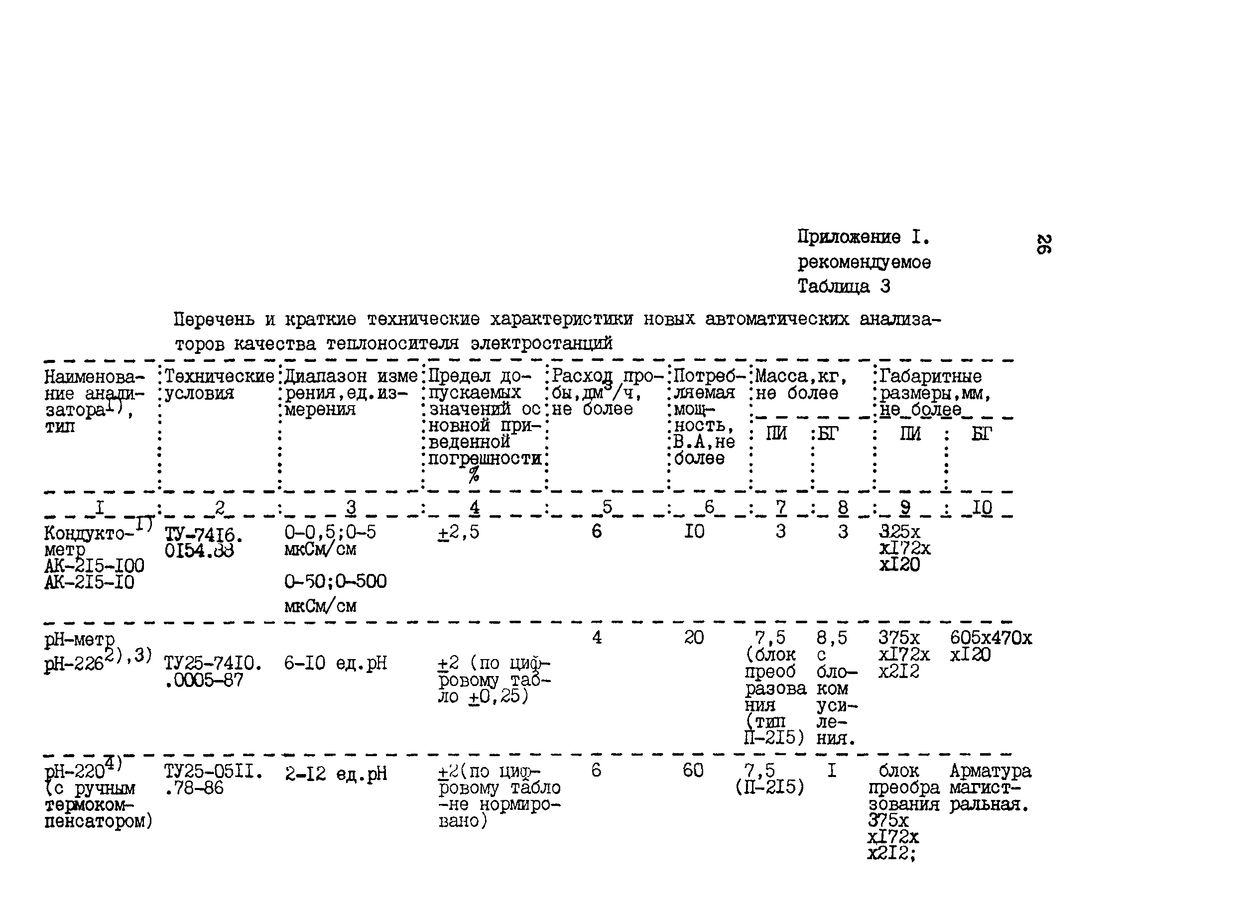 РД 34.37.104-88