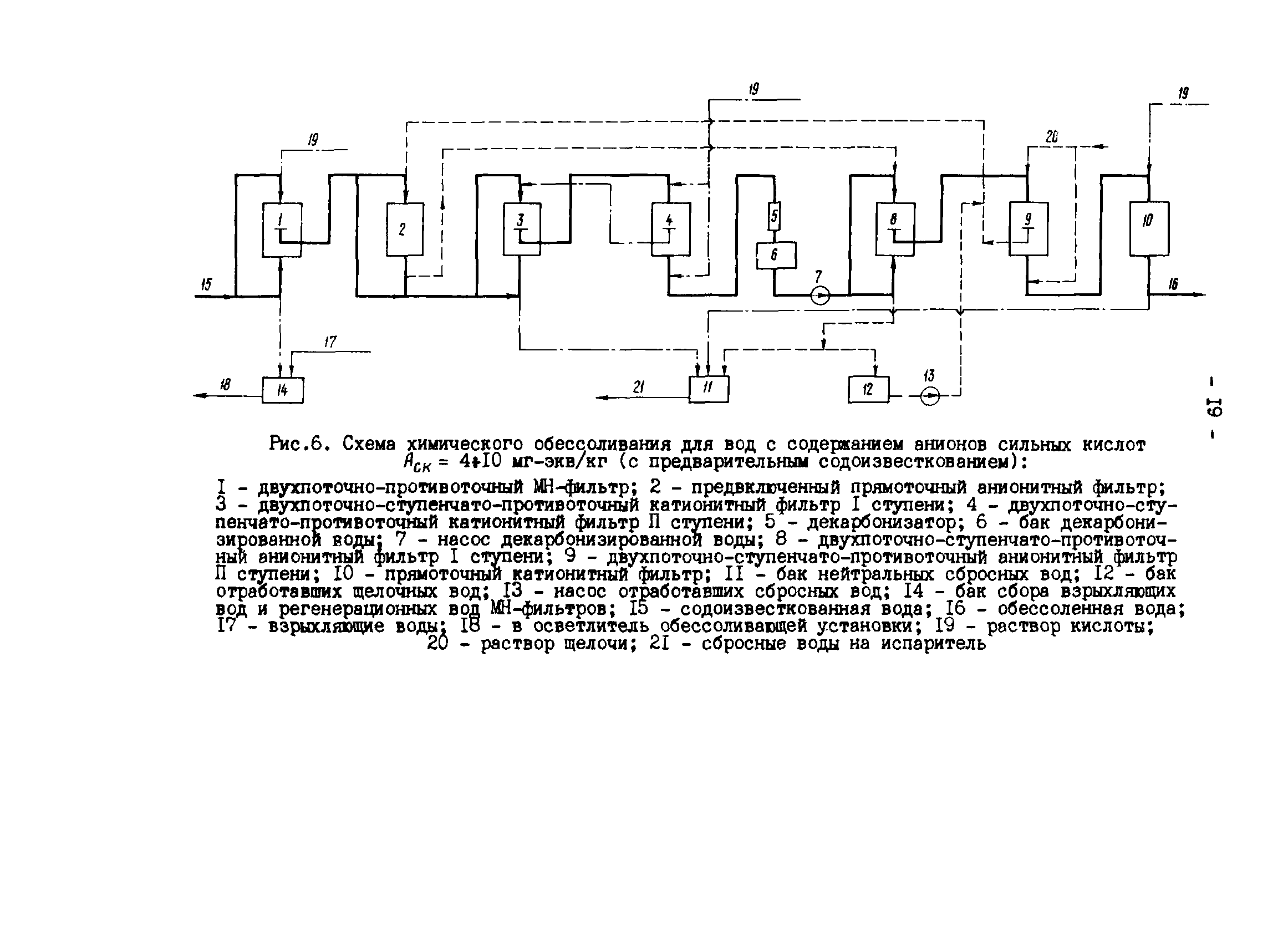 РД 34.37.103