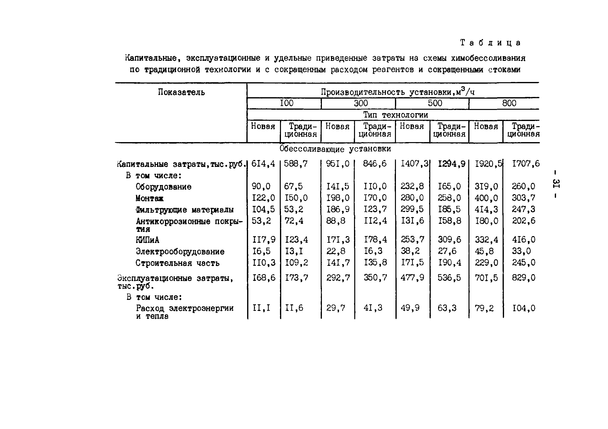 РД 34.37.103