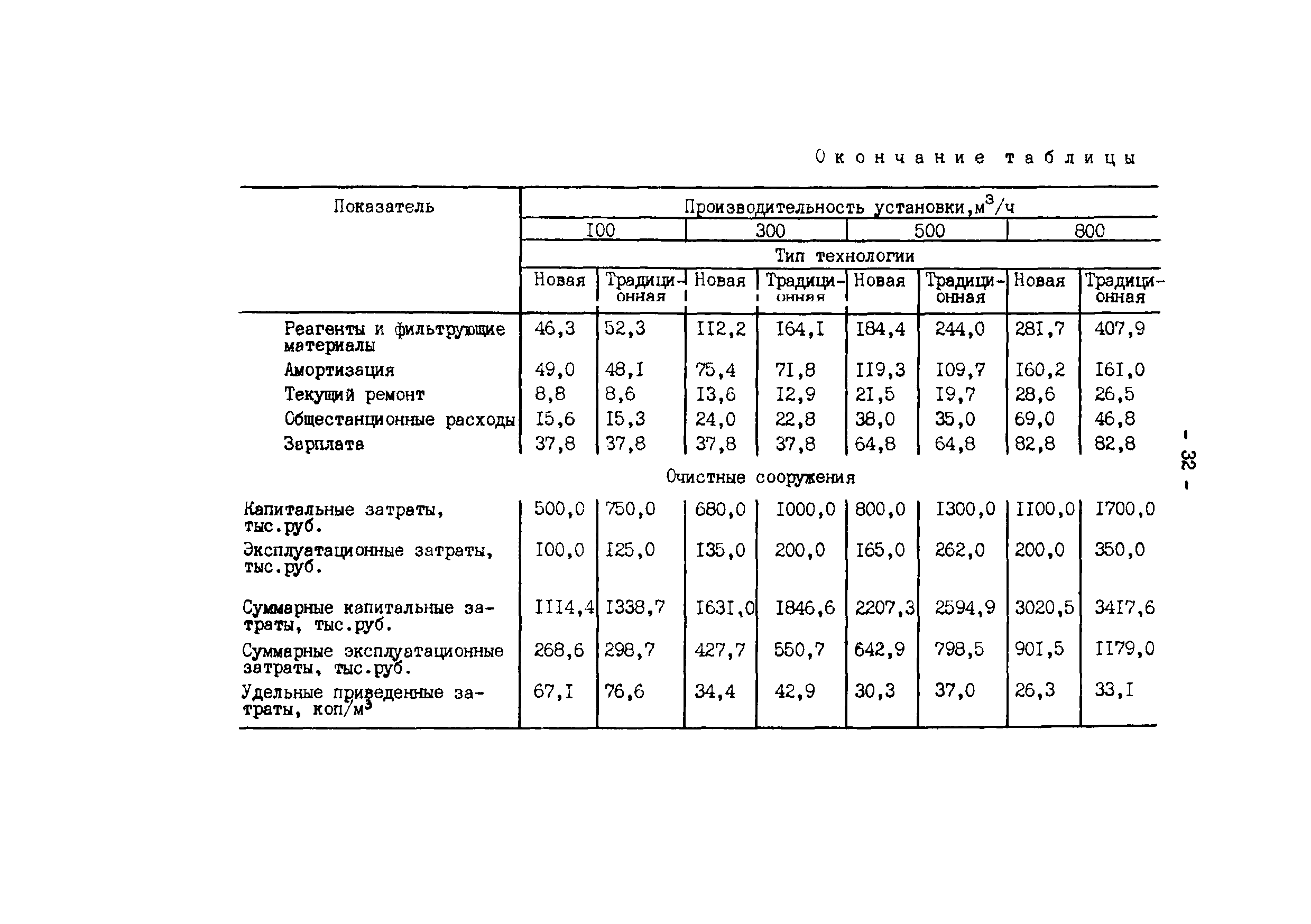 РД 34.37.103