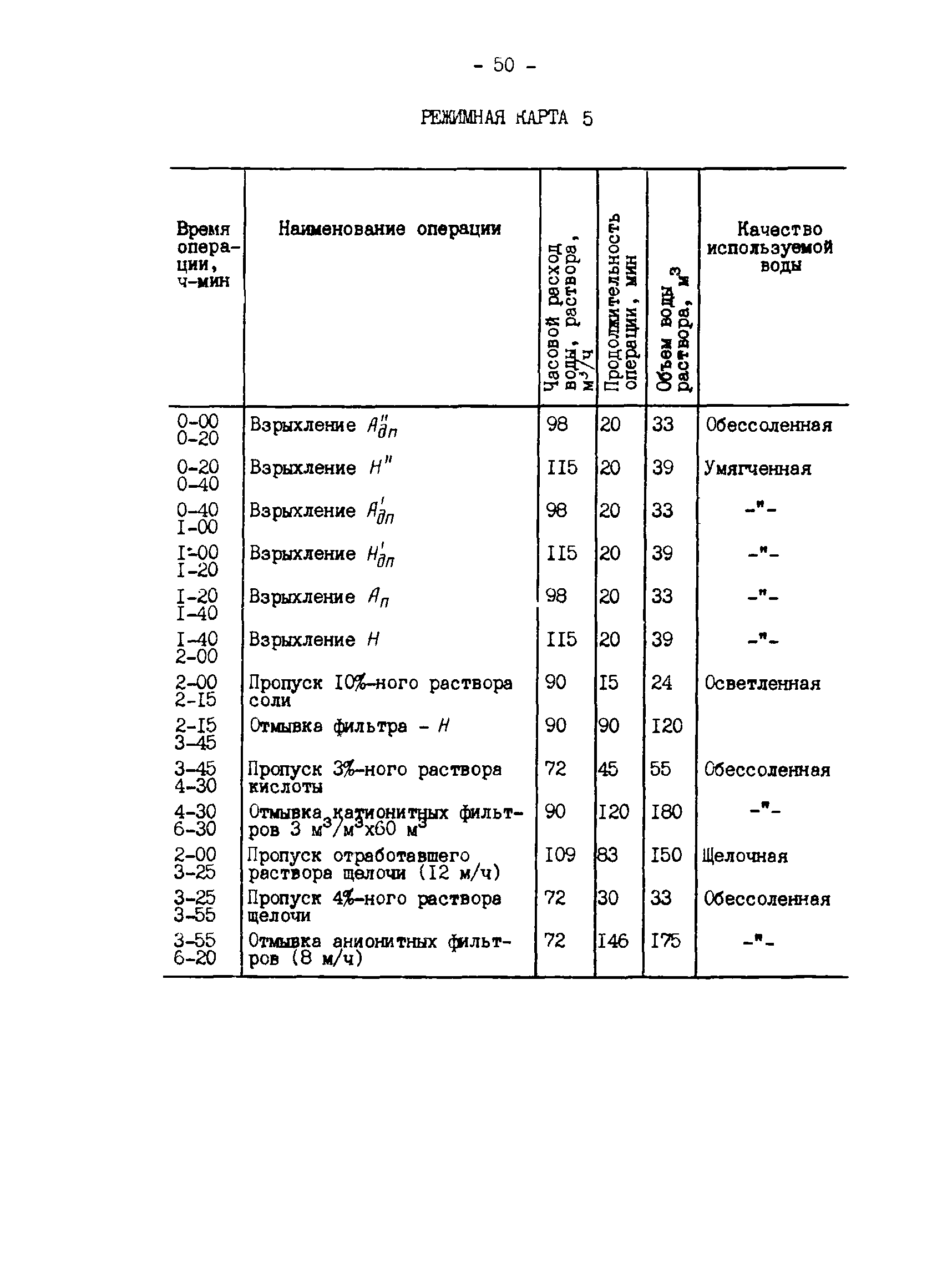 РД 34.37.103