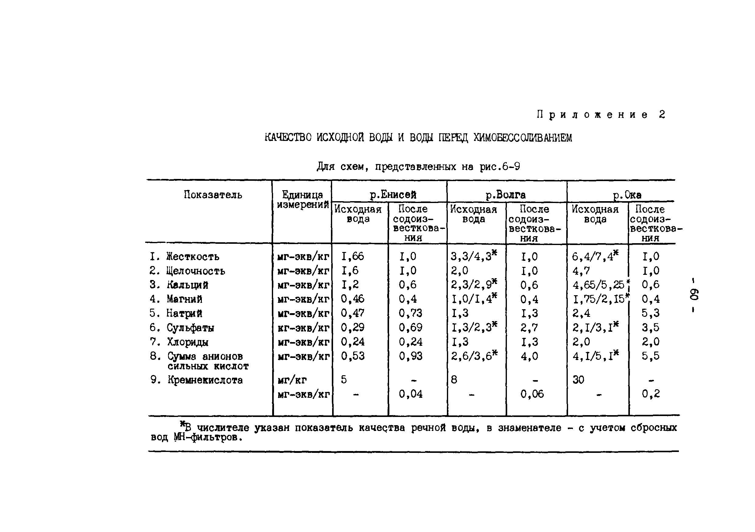 РД 34.37.103