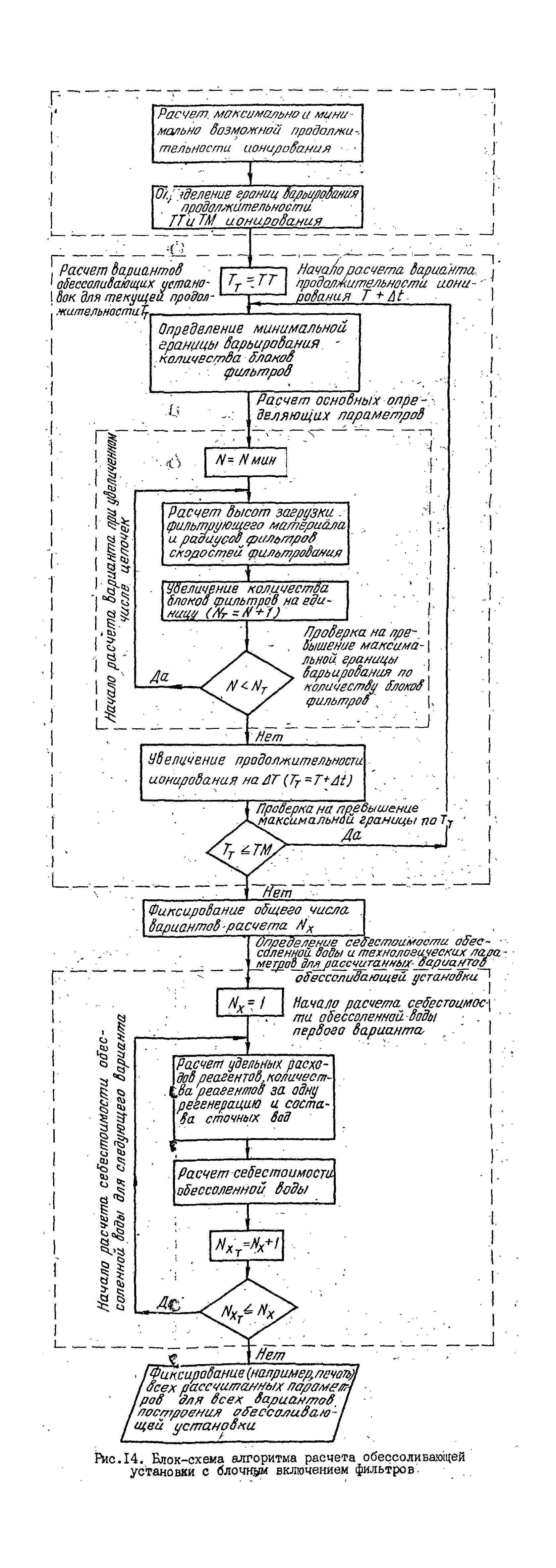 РД 34.37.101