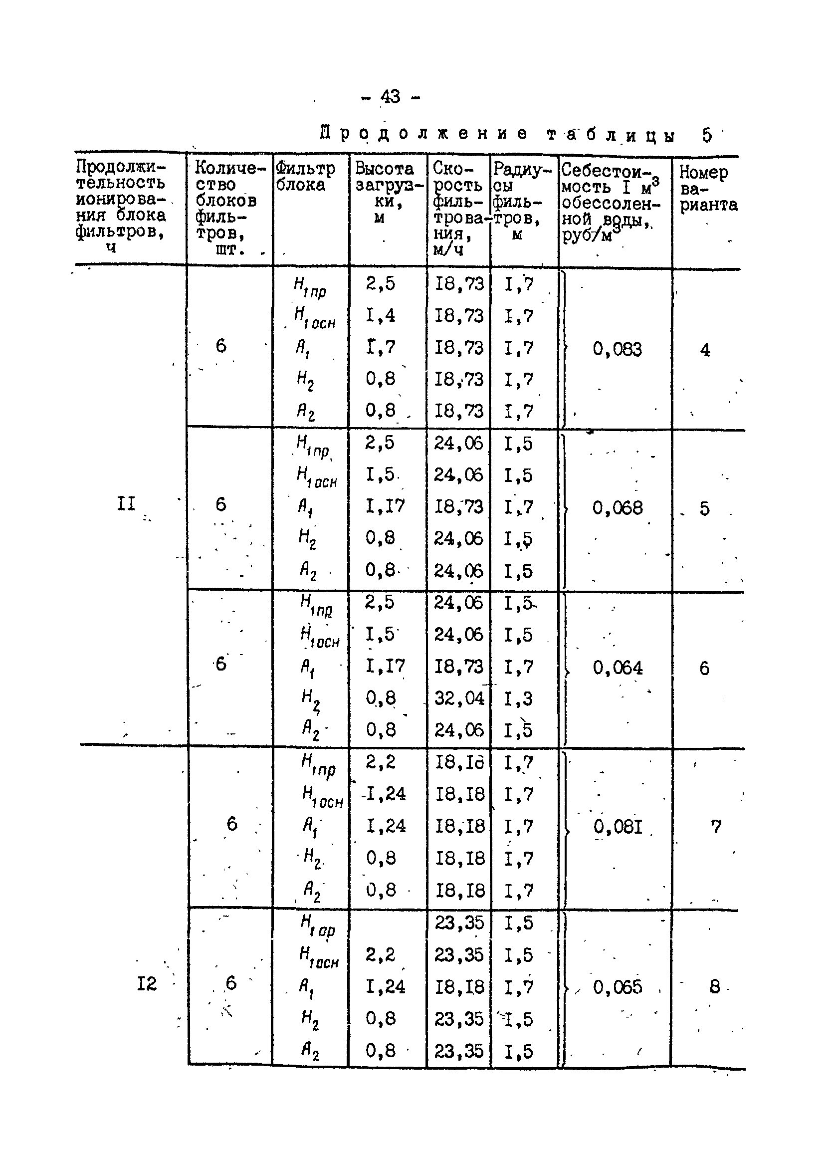 РД 34.37.101