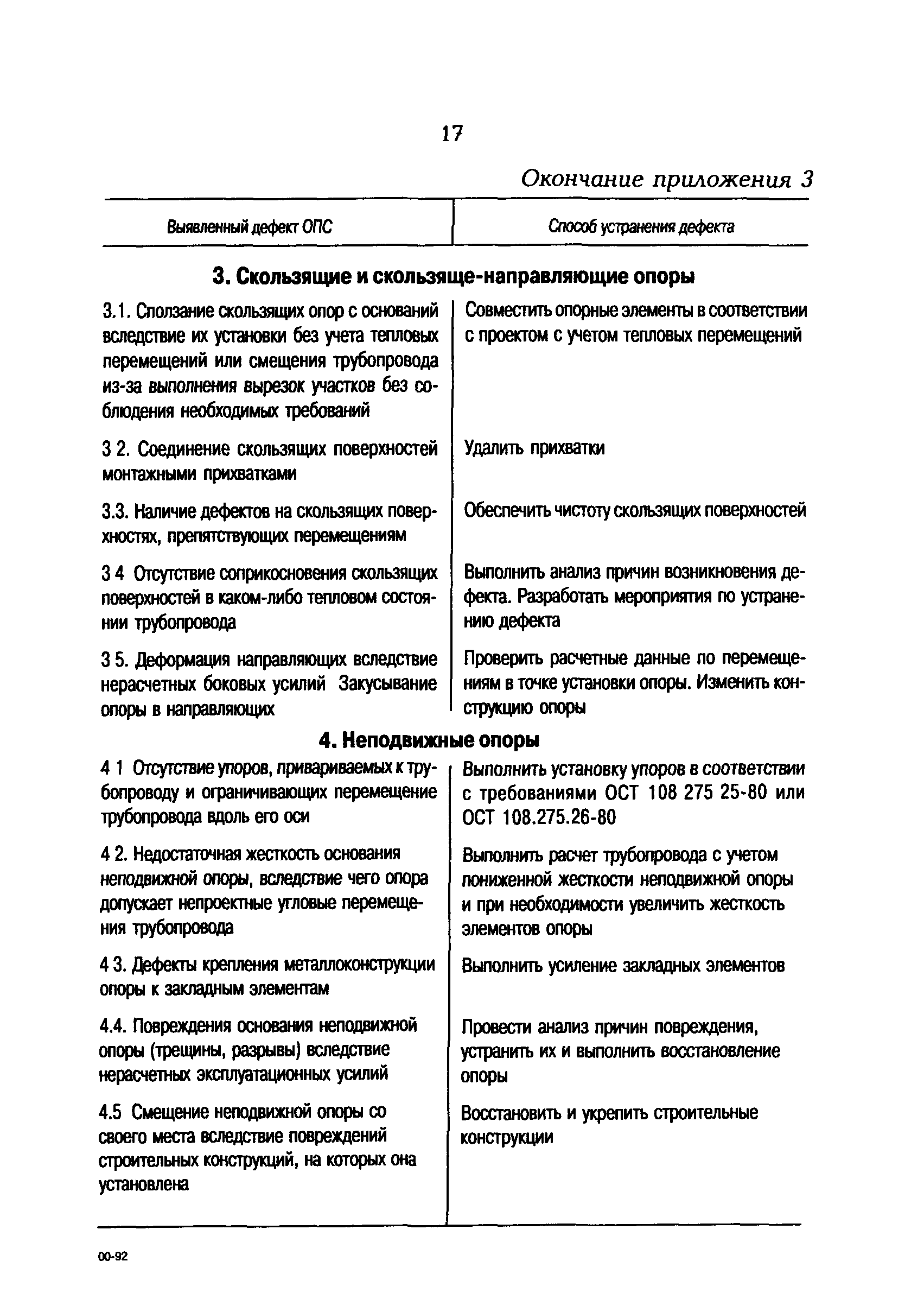 РД 153-34.0-39.604-00