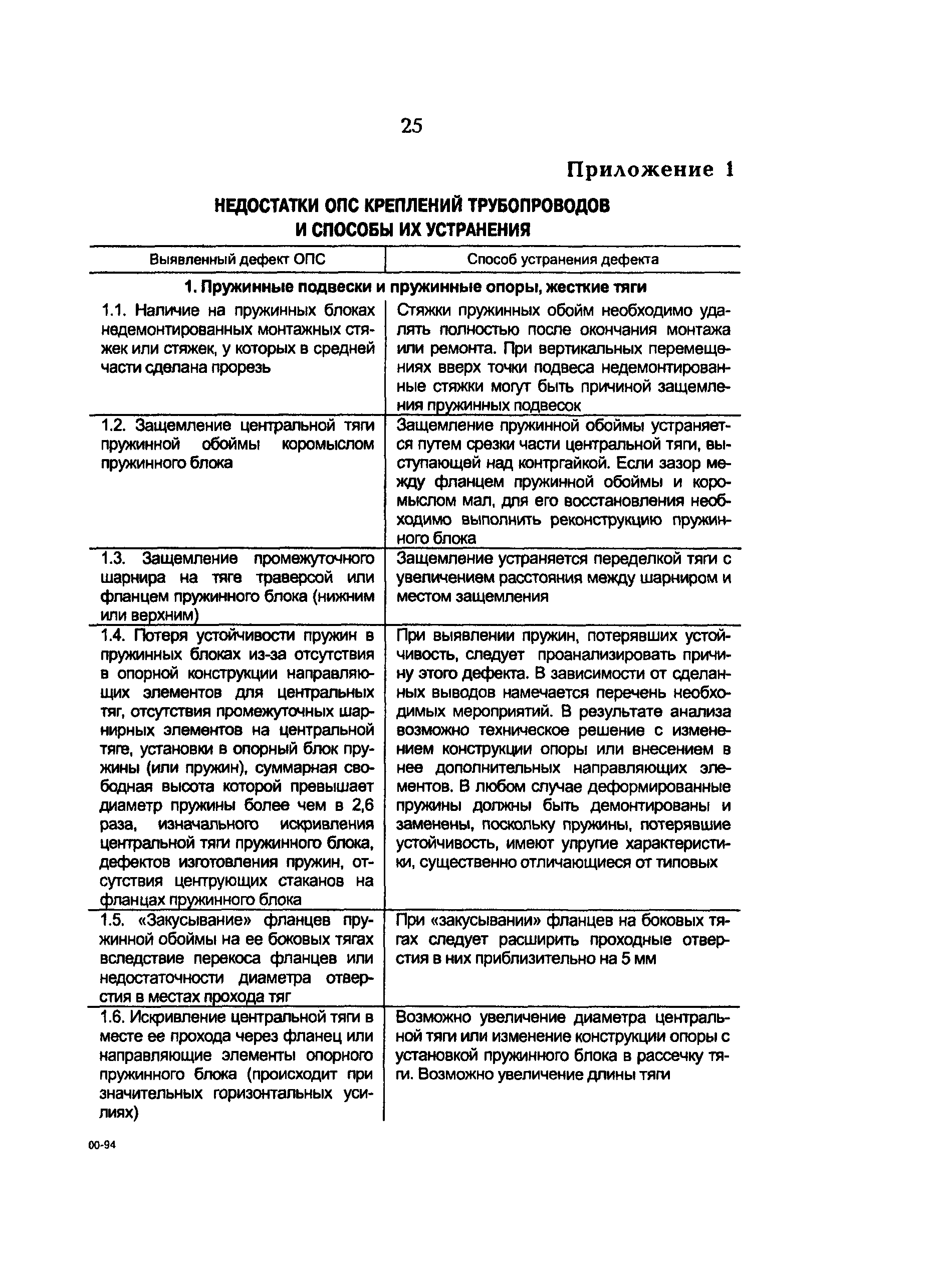 РД 153-34.1-39.401-00