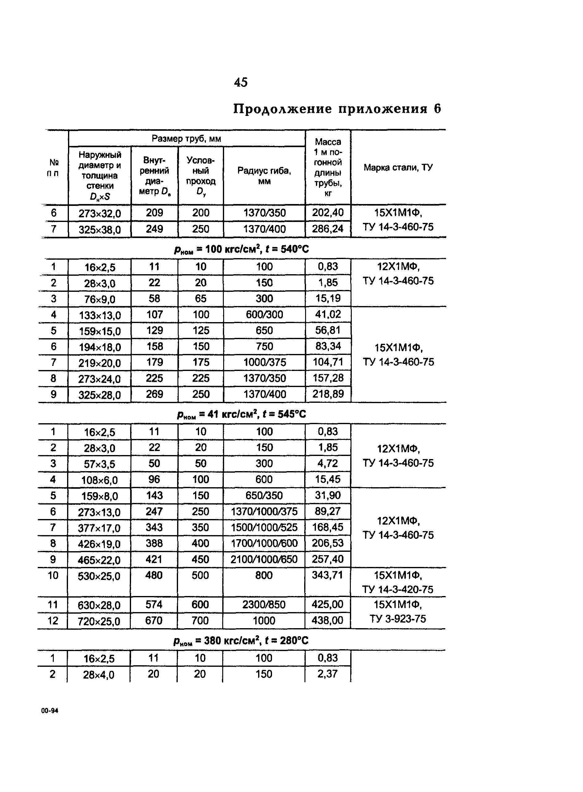 РД 153-34.1-39.401-00