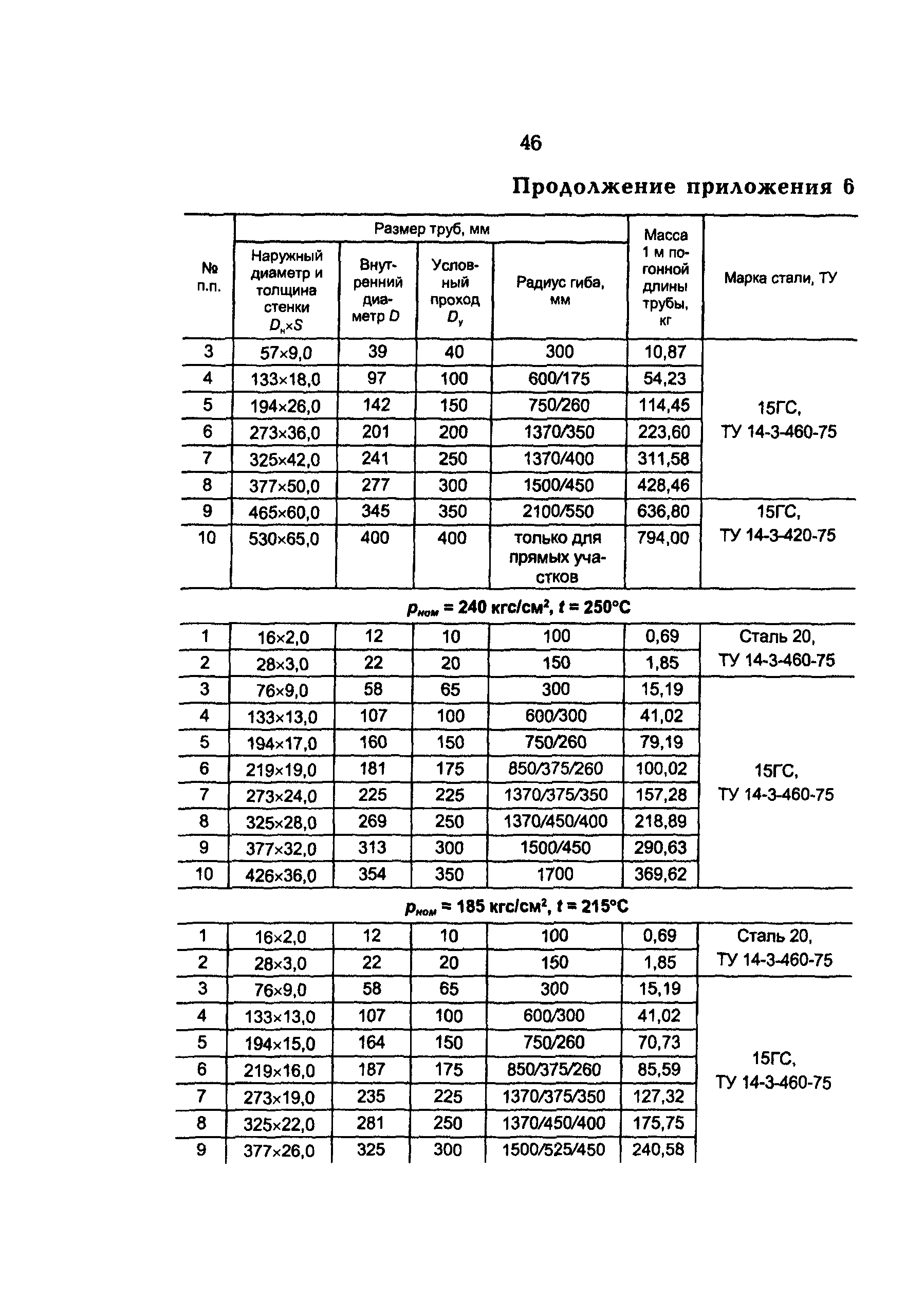 РД 153-34.1-39.401-00