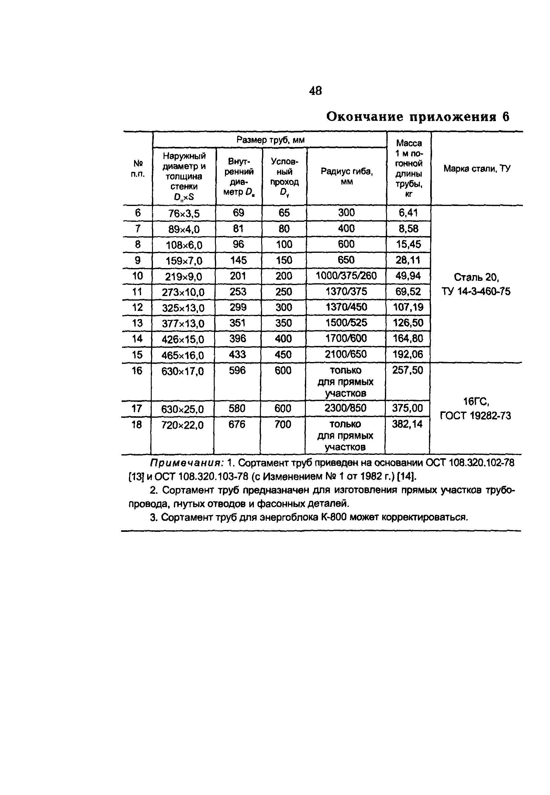 РД 153-34.1-39.401-00