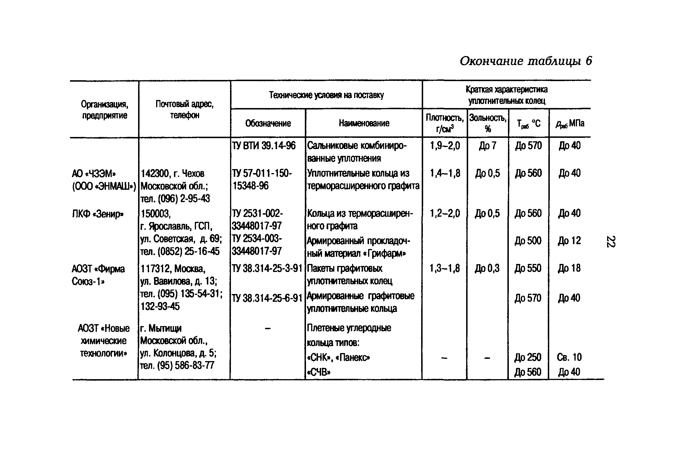 РД 153-34.1-39.603-99